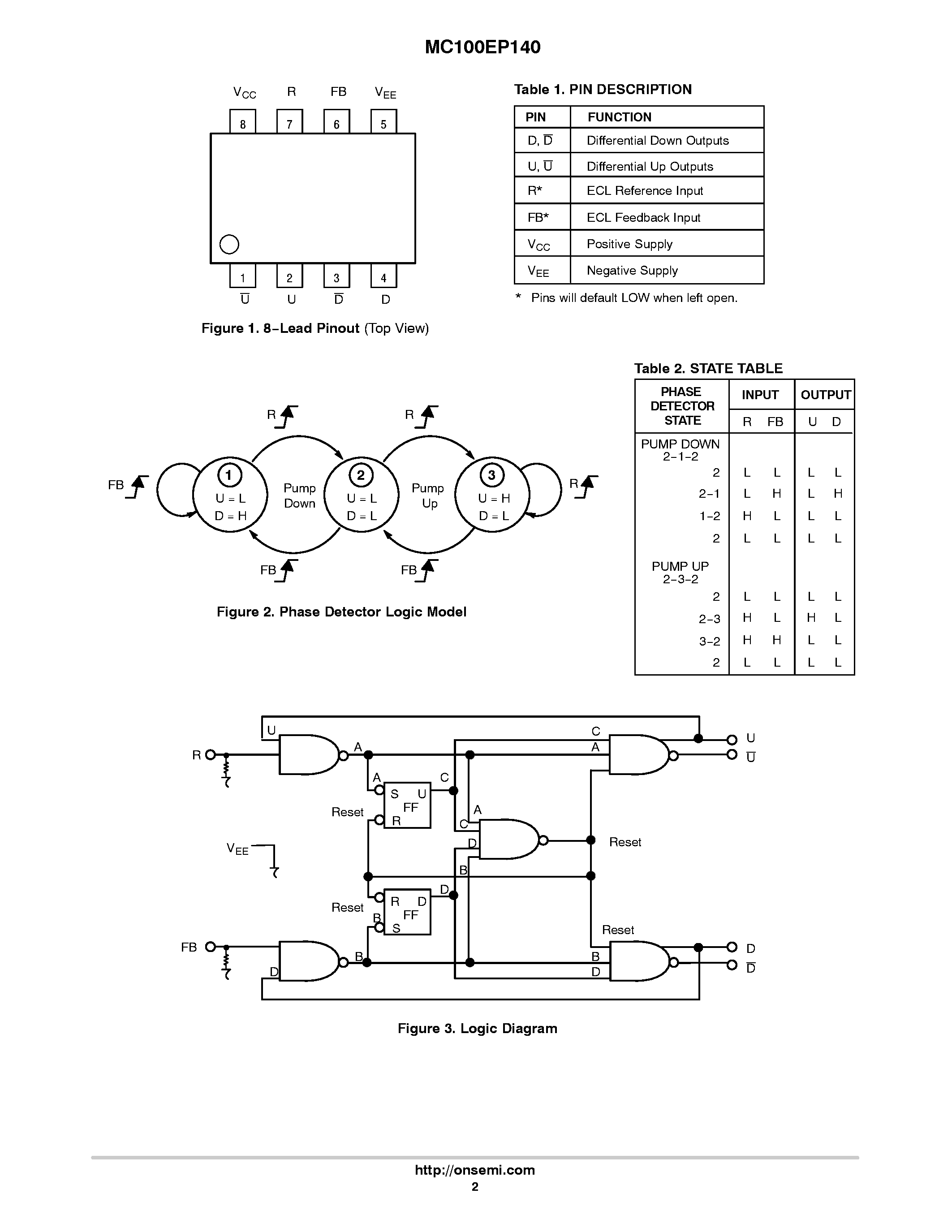 Datasheet MC100EP140 - ECL Phase-Frequency Detector page 2