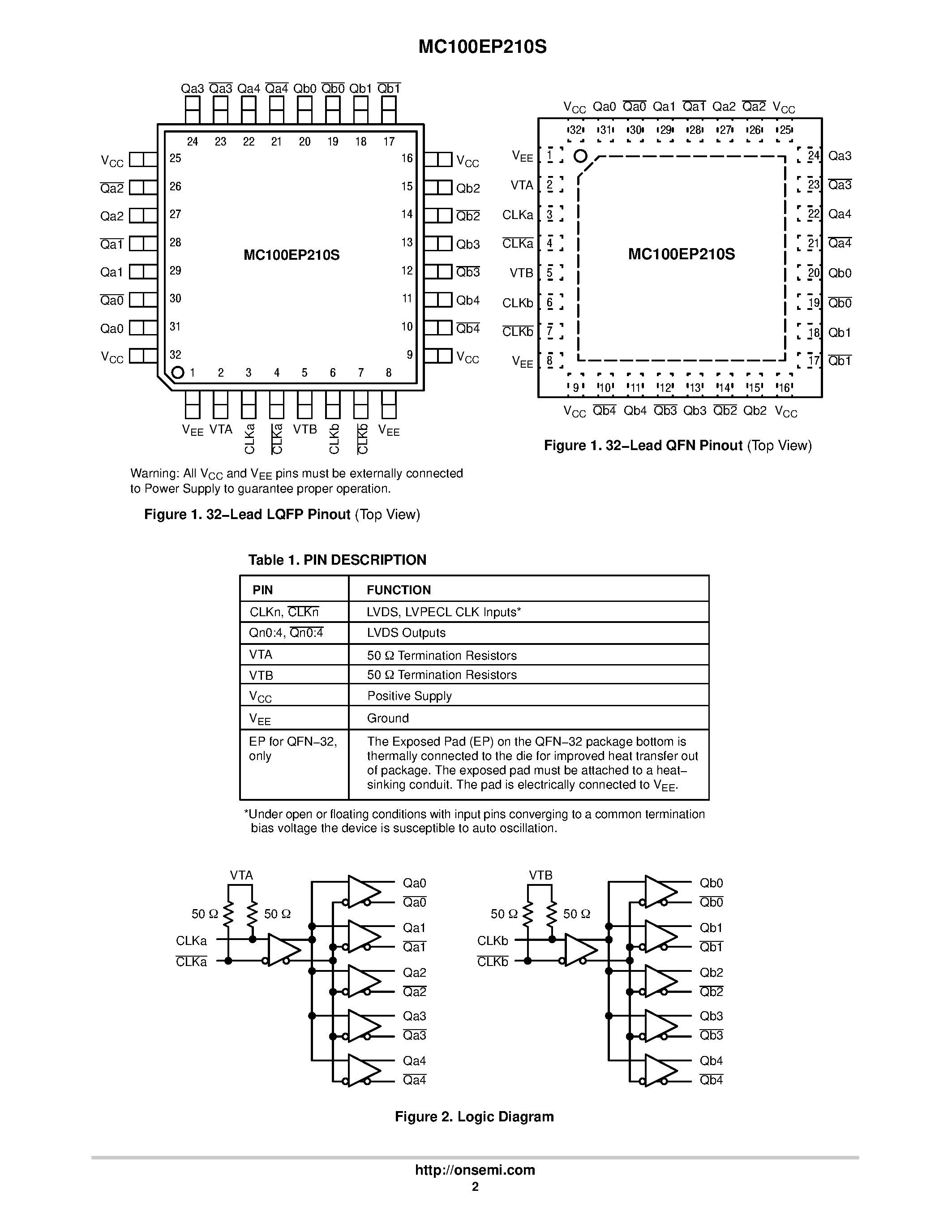 Datasheet MC100EP210S - Dual Differential LVDS Compatible Clock Driver page 2