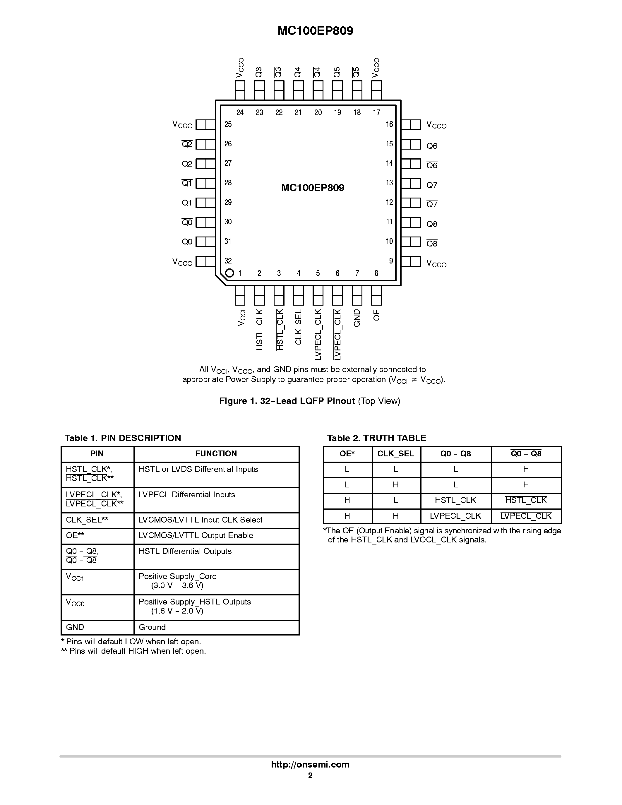 Datasheet MC100EP809 - Differential HSTL/PECL to HSTL Clock Driver page 2