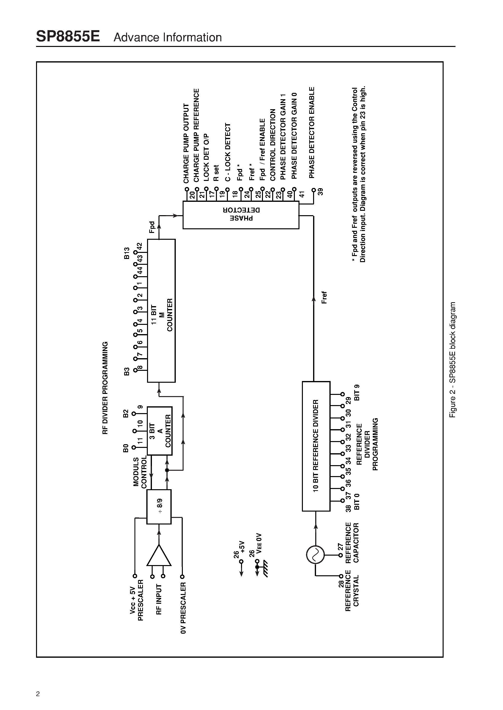 Даташит SP8855E - 2.8GHz PARALLEL LOAD PROFESSIONAL SYNTHESISER страница 2