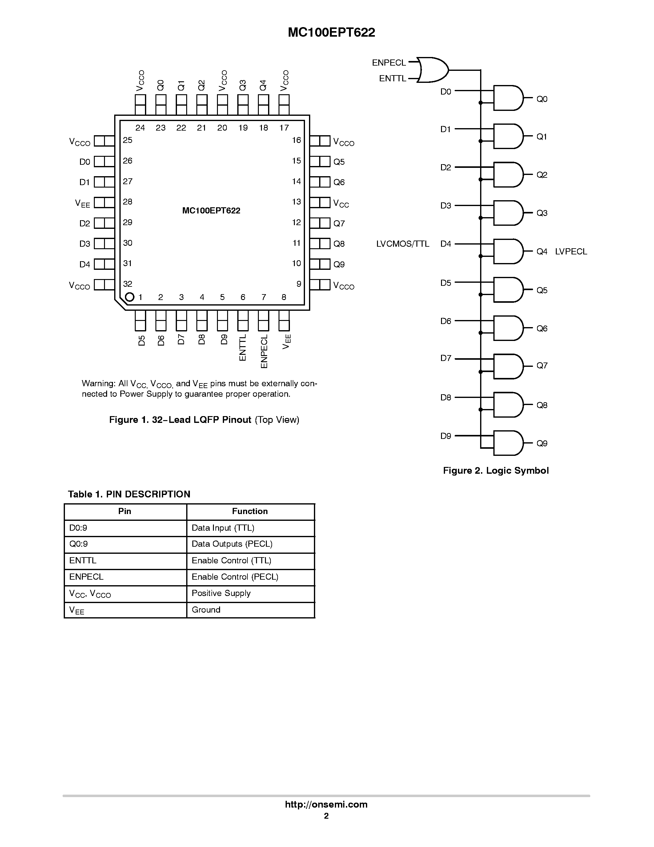 Datasheet MC100EPT622 - 3.3V LVTTL/LVCMOS to LVPECL Translator page 2