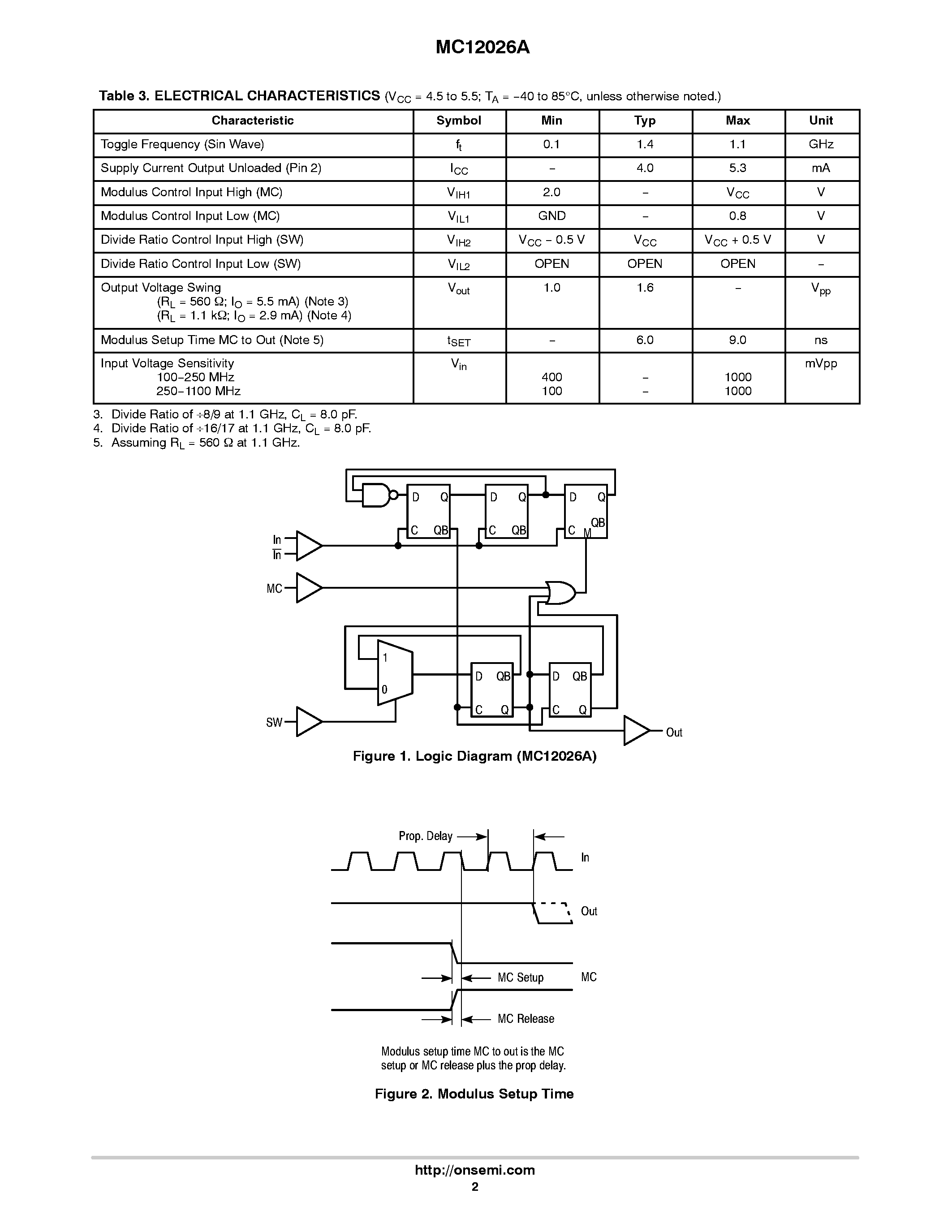 Даташит MC12026A - 1.1 GHz Dual Modulus Prescaler страница 2