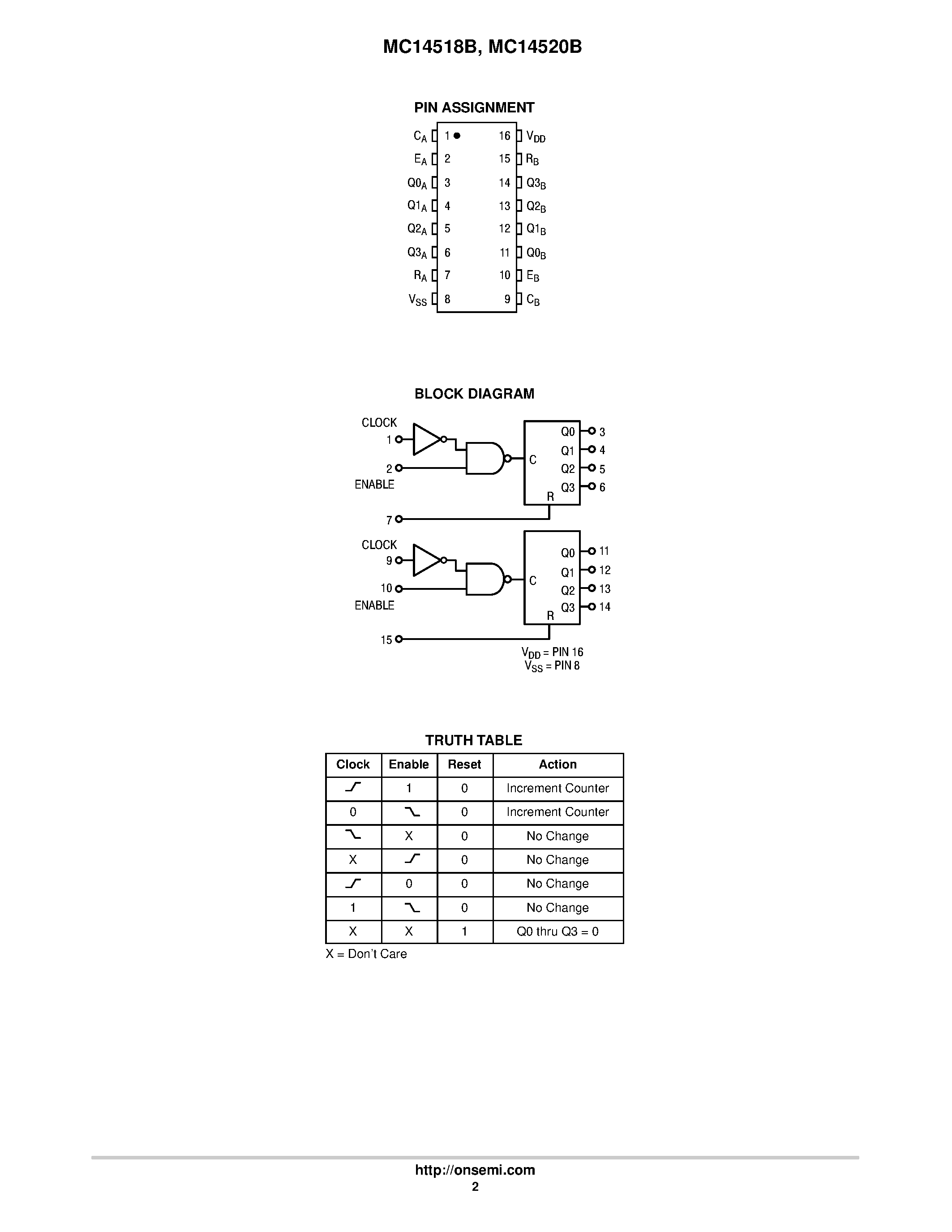 Даташит MC14518B - (MC14518B / MC14520B) Dual Up Counters страница 2