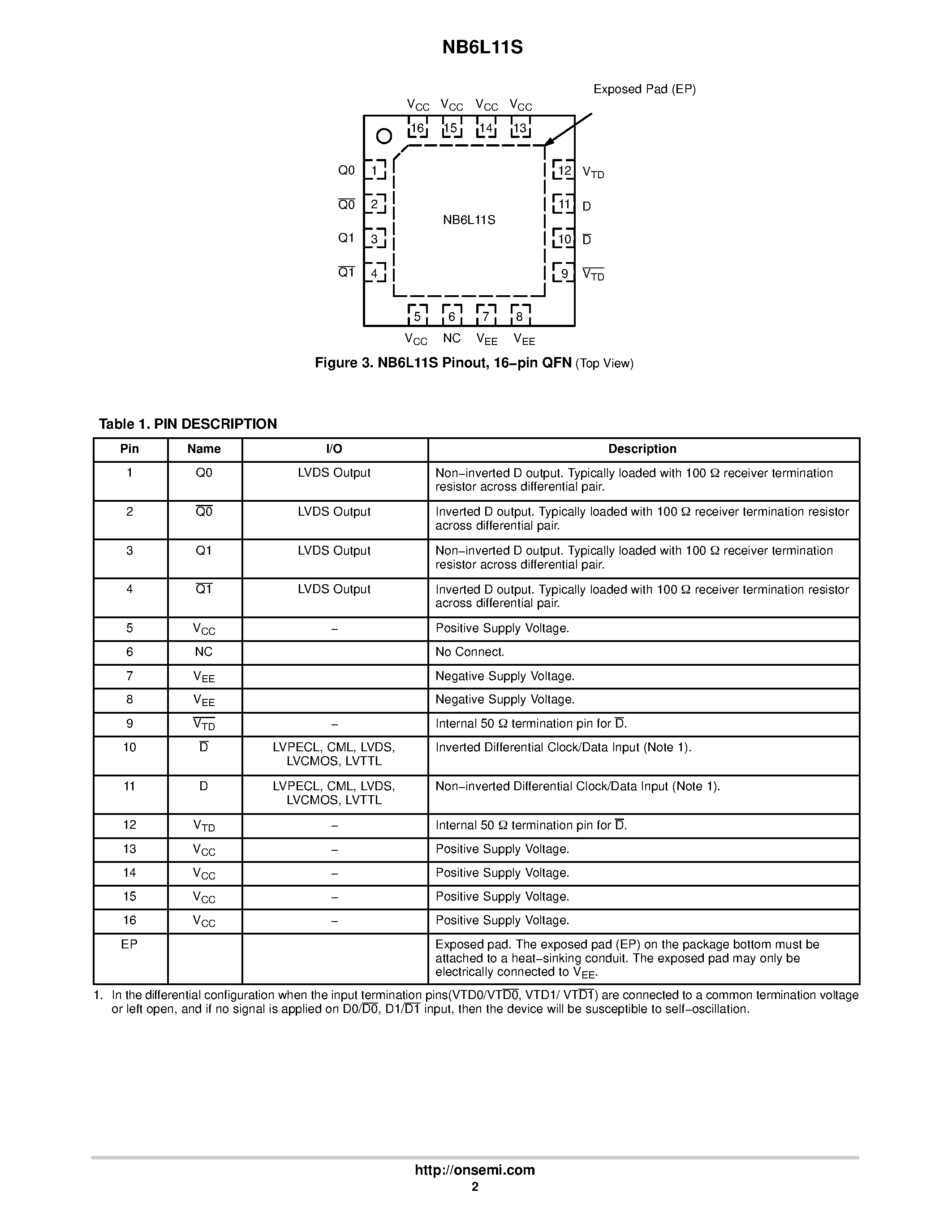 Даташит NB6L11S - Input to LVDS Fanout Buffer / Translator страница 2