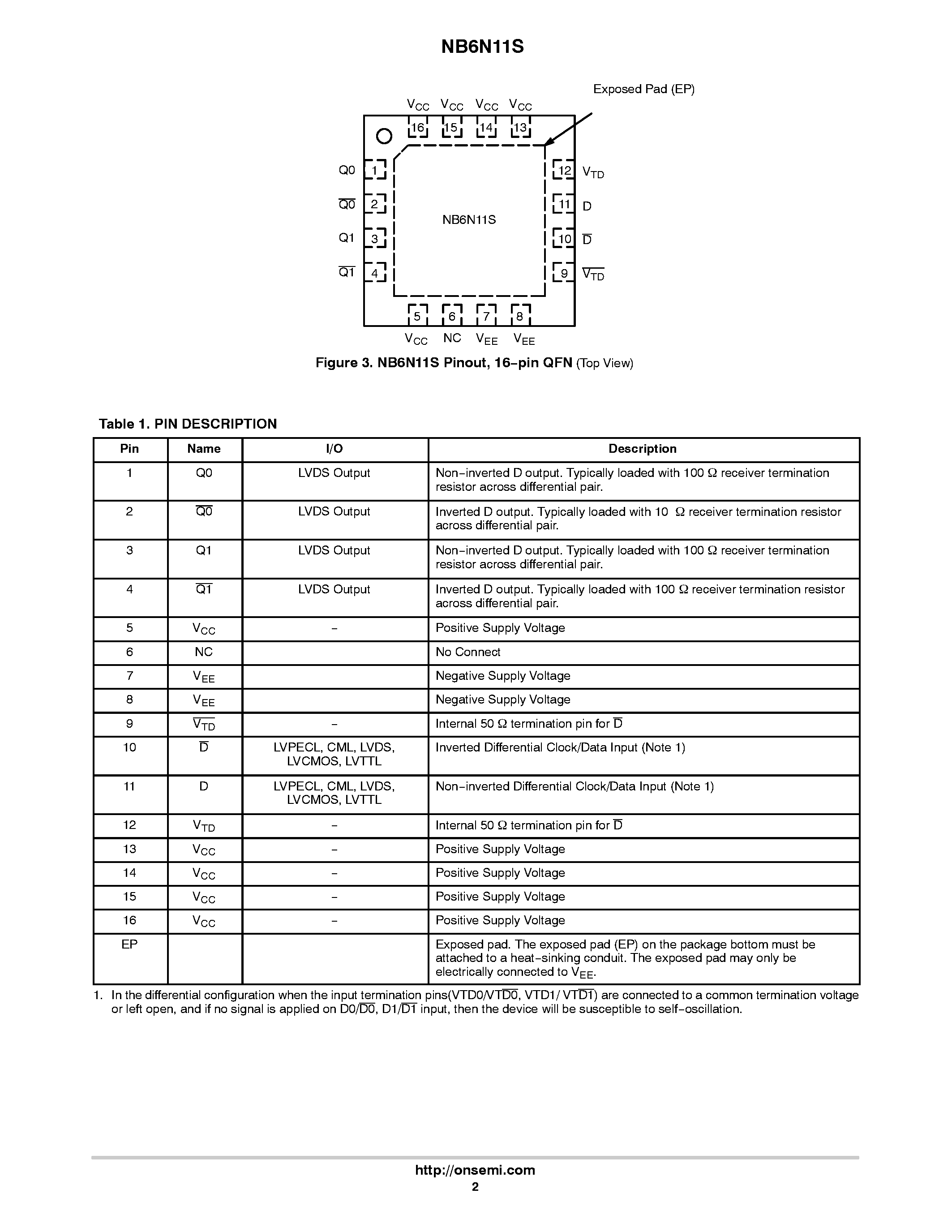 Даташит NB6N11S - Input to LVDS Fanout Buffer /Translator страница 2