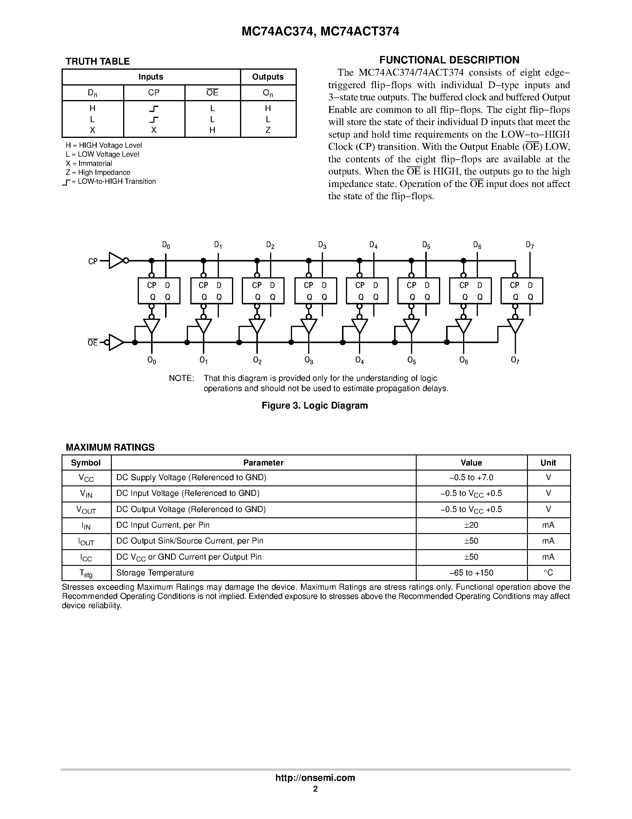 Даташит 74AC374 - OCTAL D-TYPE FLIP-FLOP WITH 3-STATE OUTPUTS страница 2