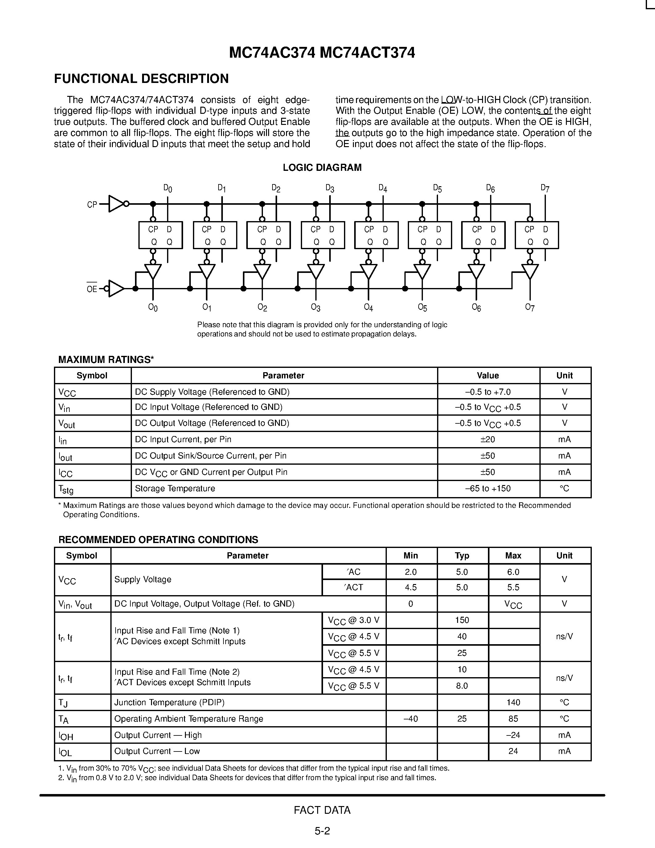 Даташит 74AC374 - OCTAL D-TYPE FLIP-FLOP WITH 3-STATE OUTPUTS страница 2