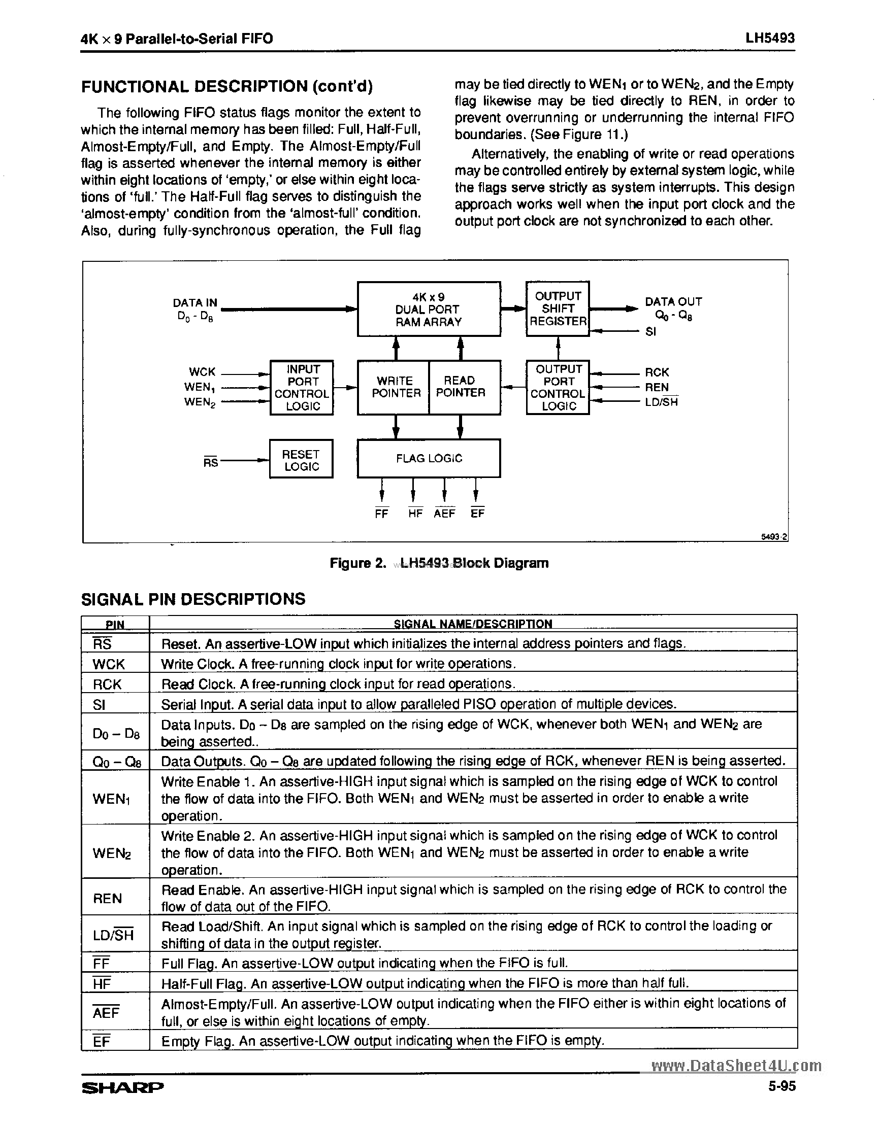 Даташит LH5493 - 4K x 9 Parallel to Serial FIFO страница 2