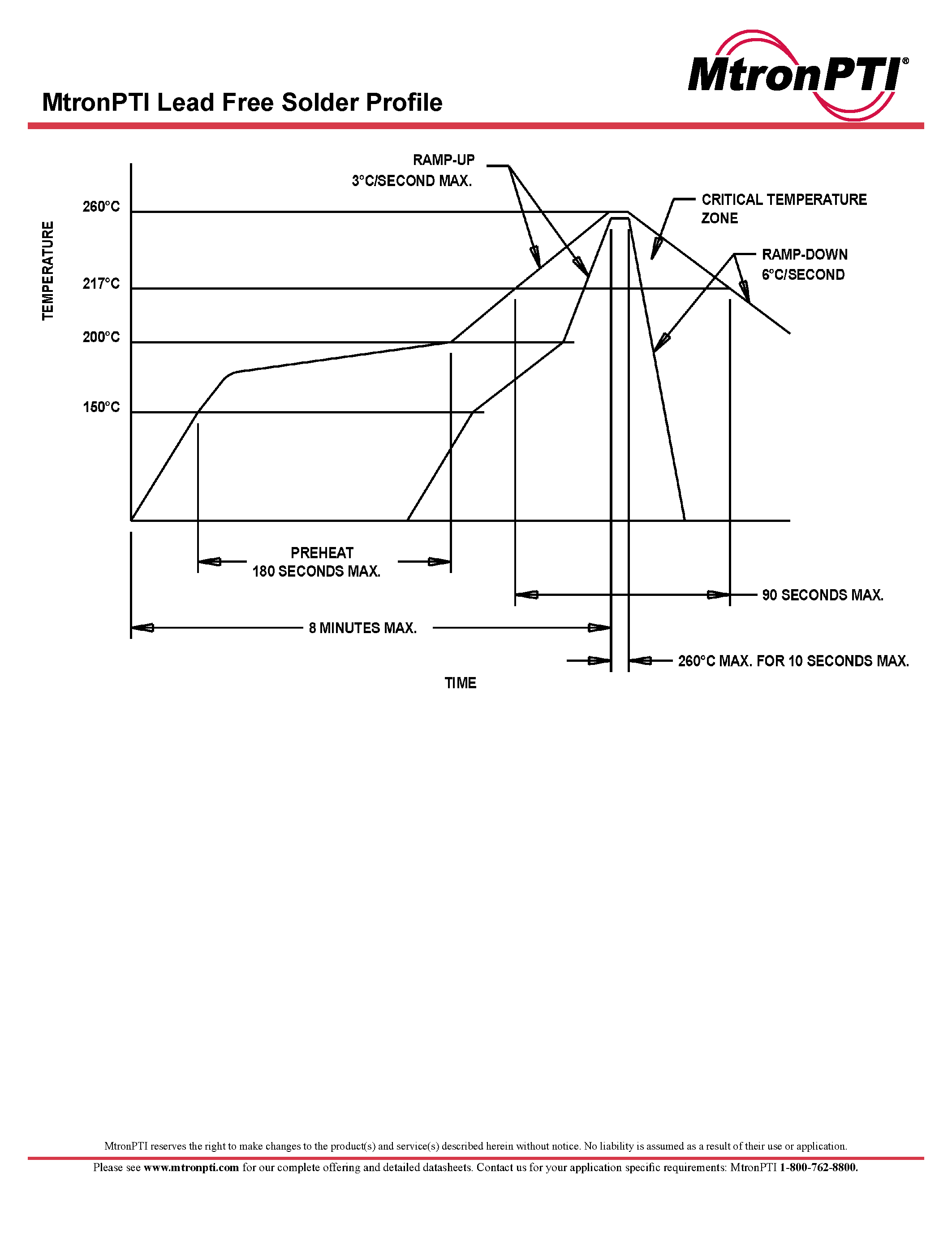 Datasheet ATS-1 - (ATS-1/-2) Crystals page 2