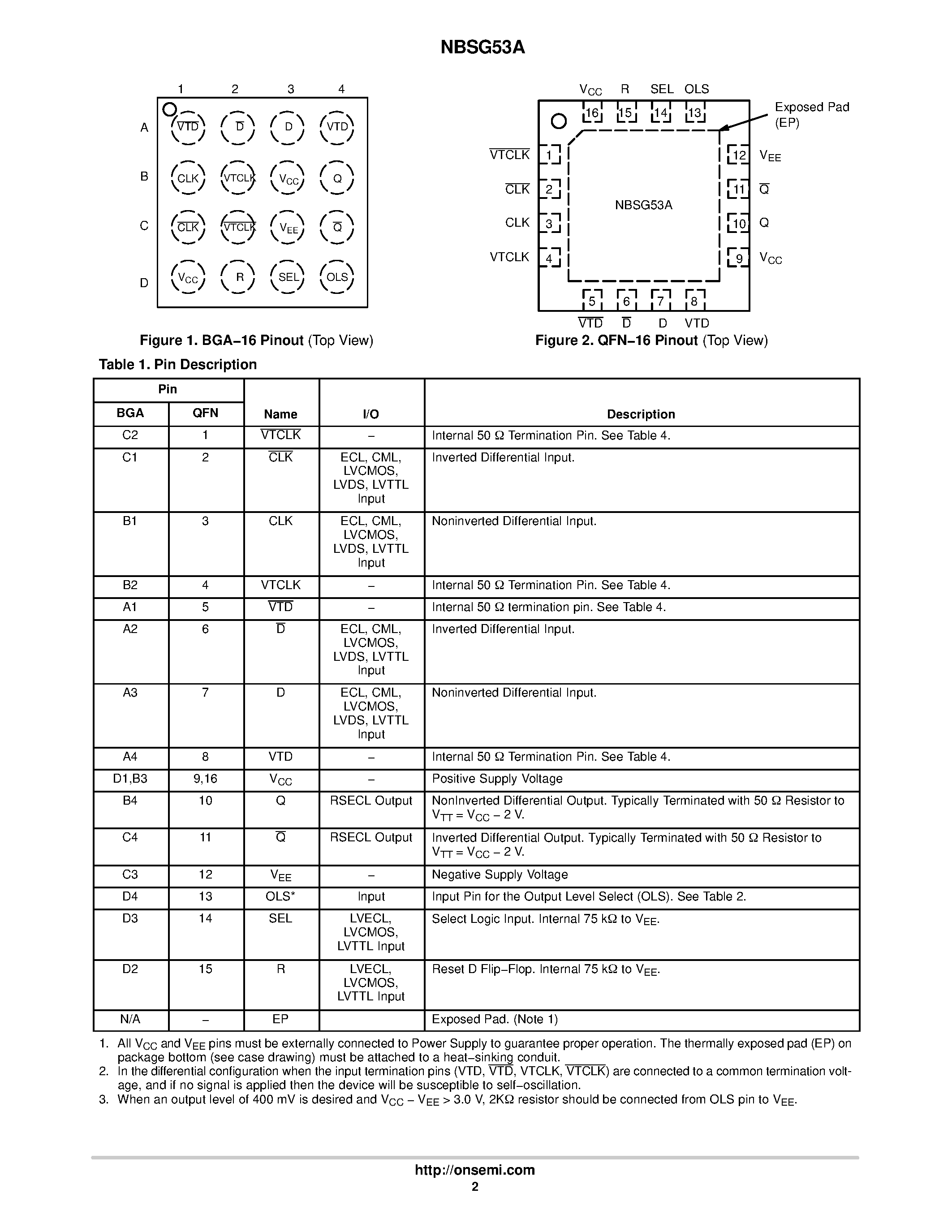 Даташит NBSG53A - 2.5V/3.3V SiGe Selectable Differential Clock and Data D Flip-Flop/Clock Divider страница 2