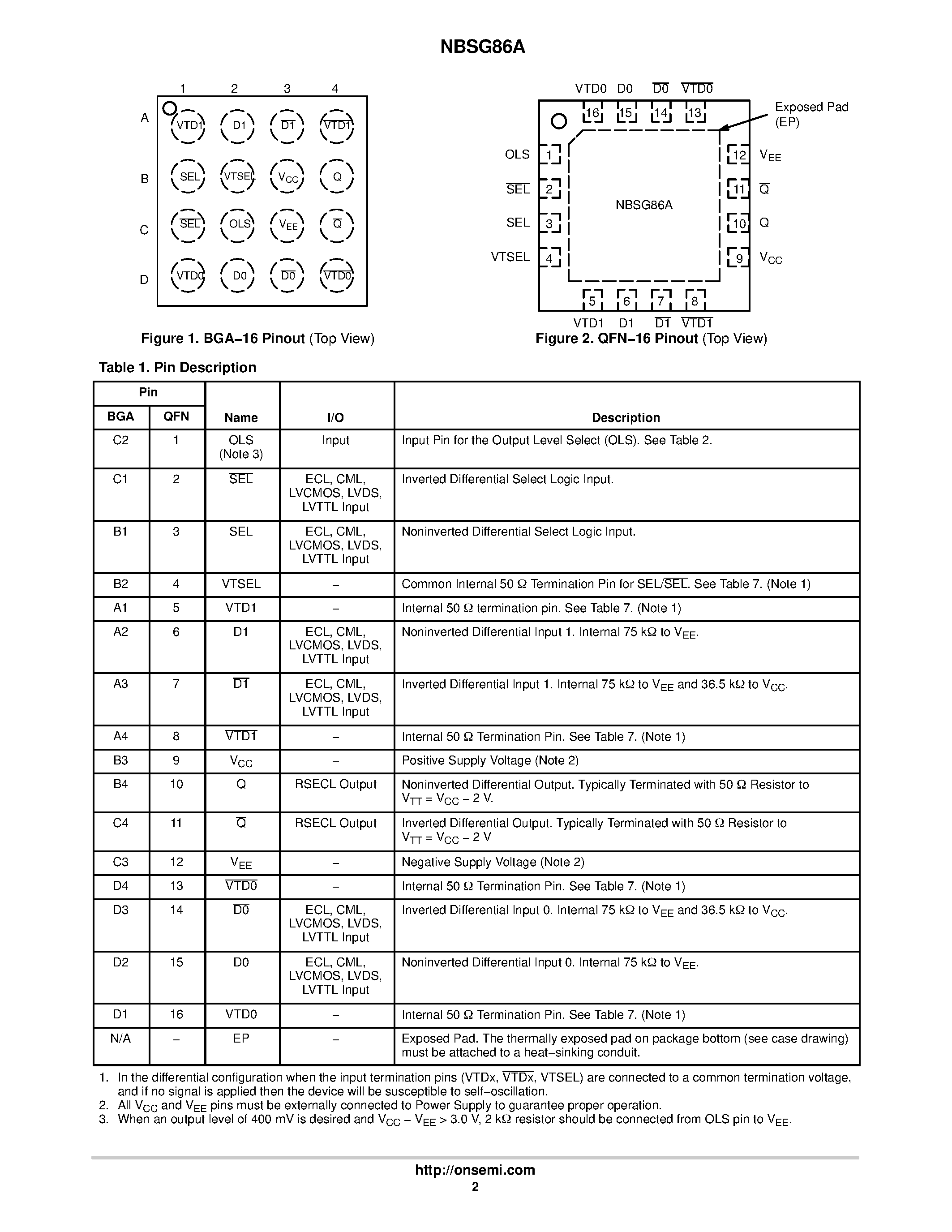 Даташит NBSG86A - 2.5V/3.3V SiGe Differential Smart Gate страница 2