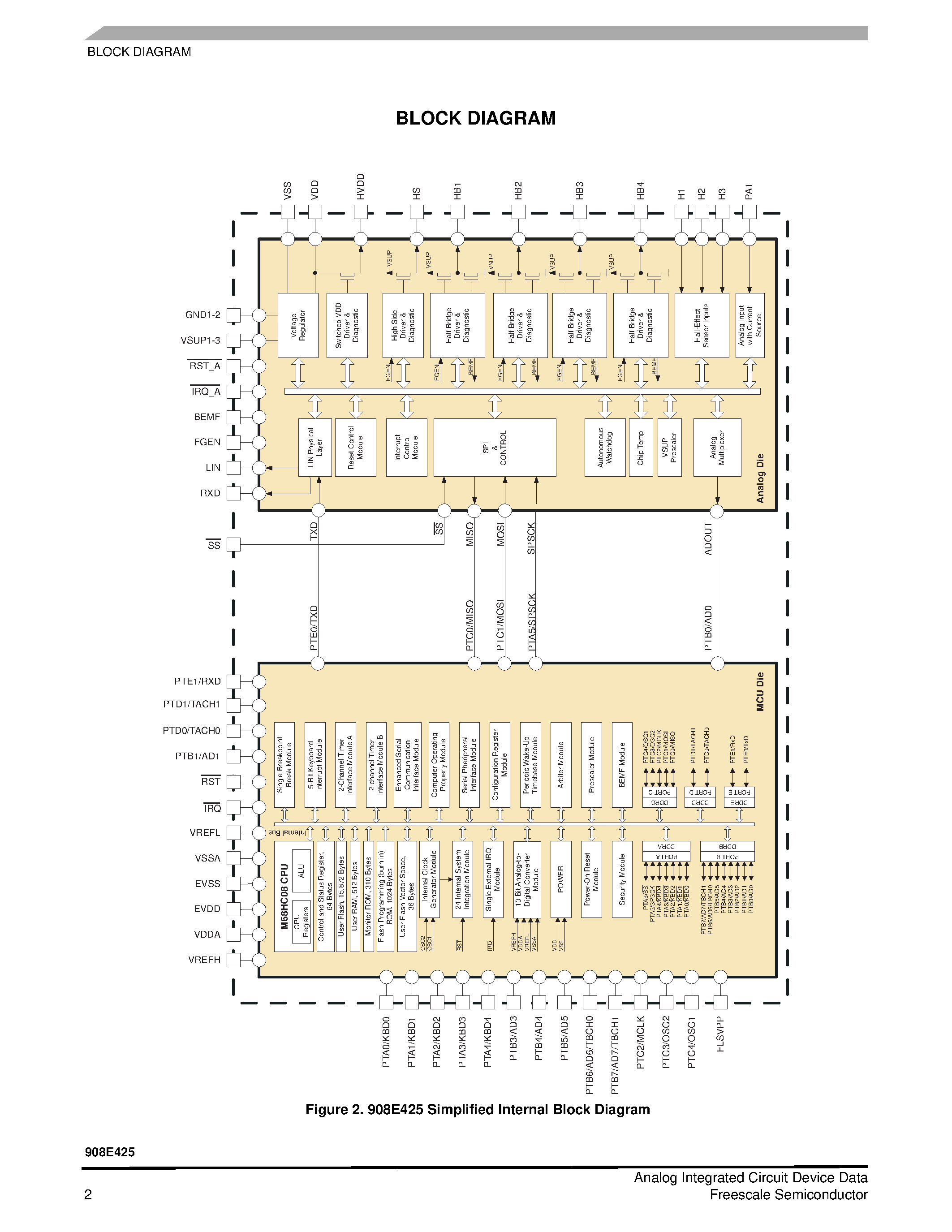 Даташит 908E425 - Integrated Quad Half H-Bridge страница 2