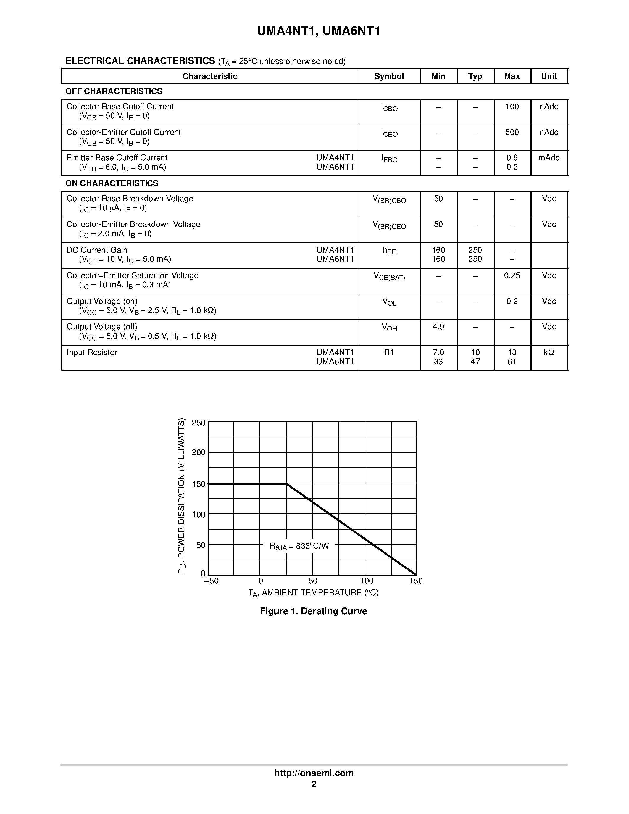 Даташит UMA4NT1 - (UMA4NT1 / UMA6NT1) Dual Common Emitter Bias Resistor Transistors страница 2