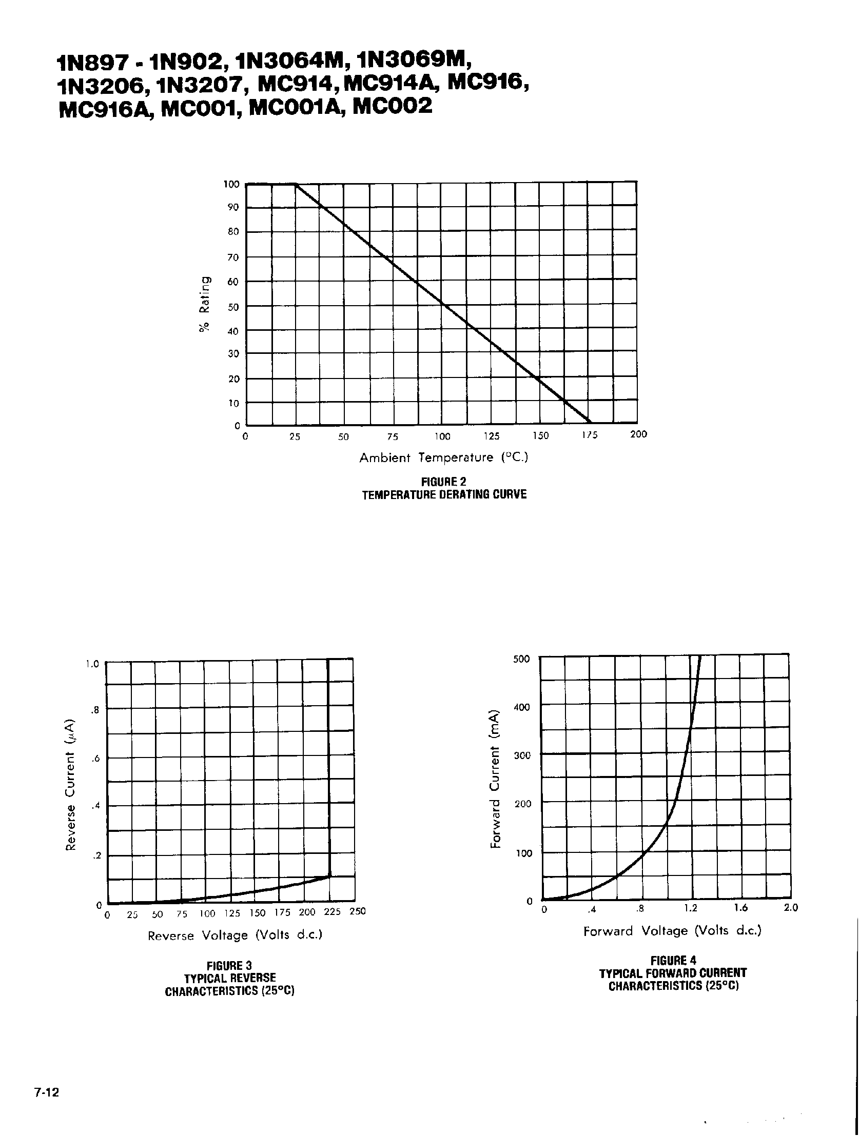 Datasheet 1N3064M - (1N3xxx) PELLET DIODES page 2