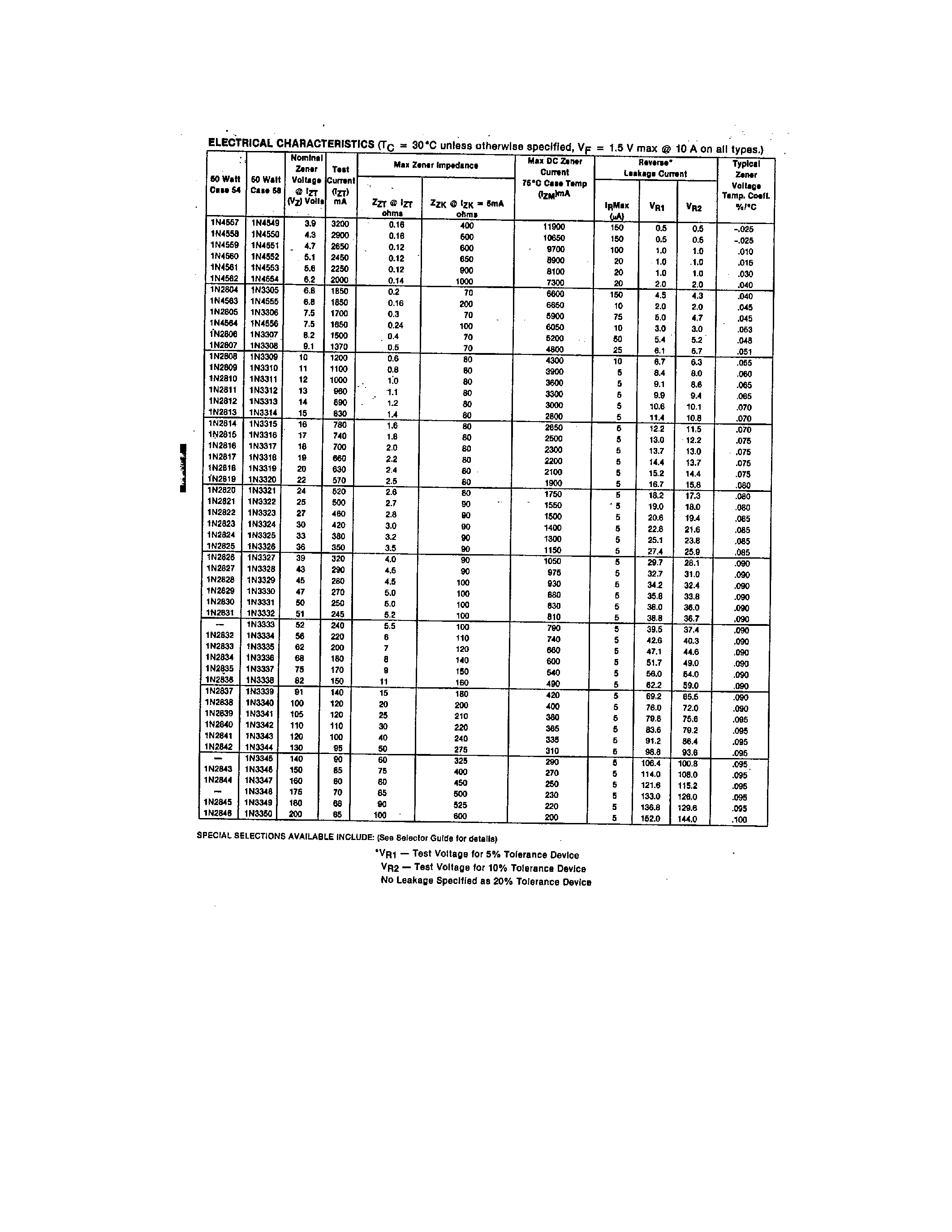 Datasheet 1N330x - (1N3305 - 1N3350) ZENER DIODES page 2