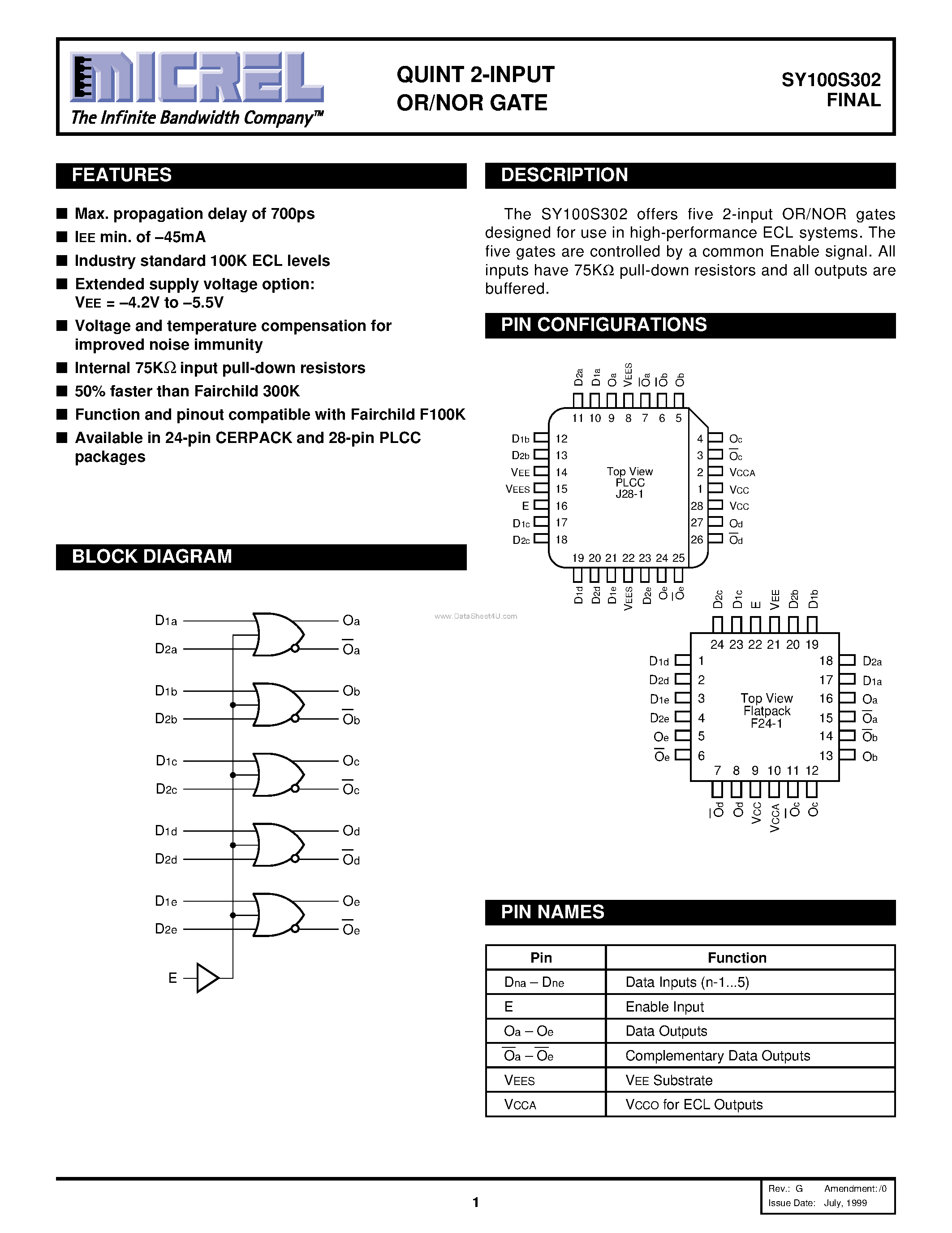 Даташит SY100S302 - Quint 2-INPUT Or/nOR GATE страница 1