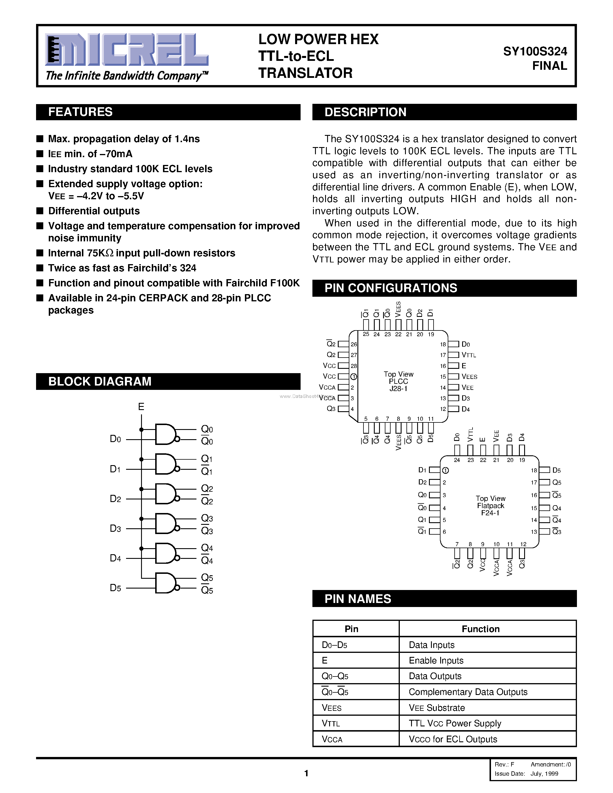 Datasheet SY100S324 - Low Power Hex Ttl-to-ecl Translator page 1