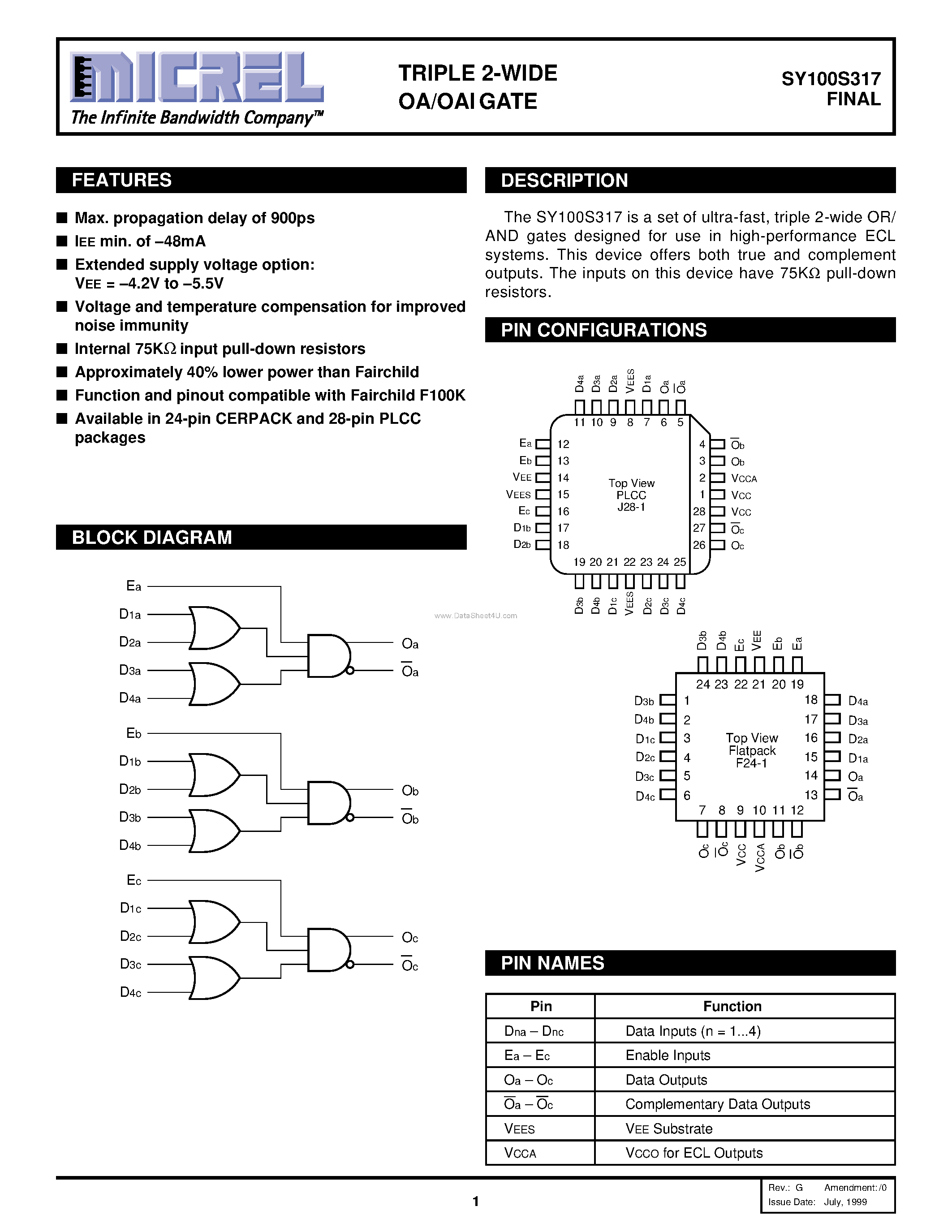 Даташит SY100S317 - Triple 2-WIDE Oa/oai Gate страница 1