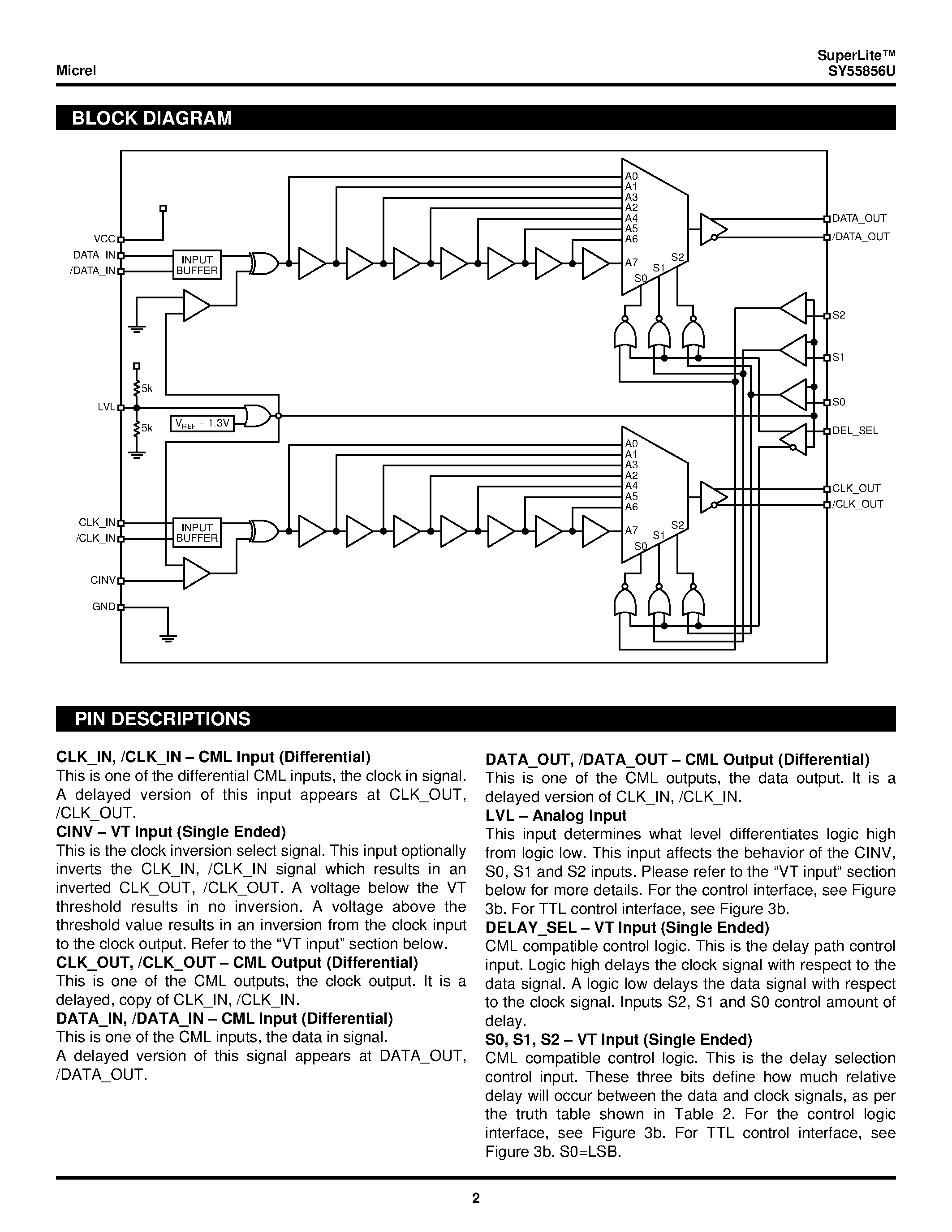 Даташит SY55856U - 2.5GHz Precision Two Channel Delay страница 2