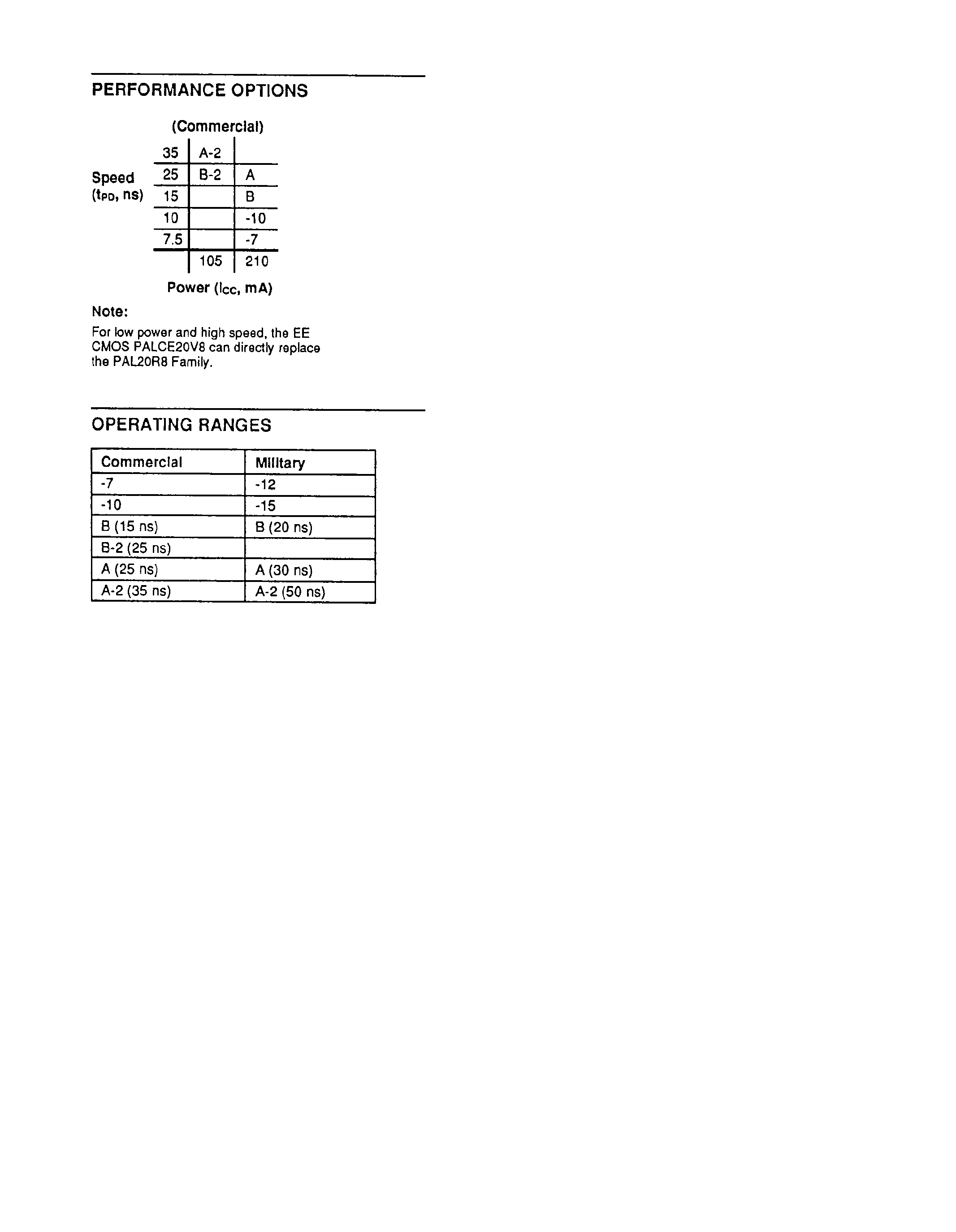 Даташит PAL20L8 - (PAL20R8 Series) 24-pin TTL Programmable Array Logic страница 2