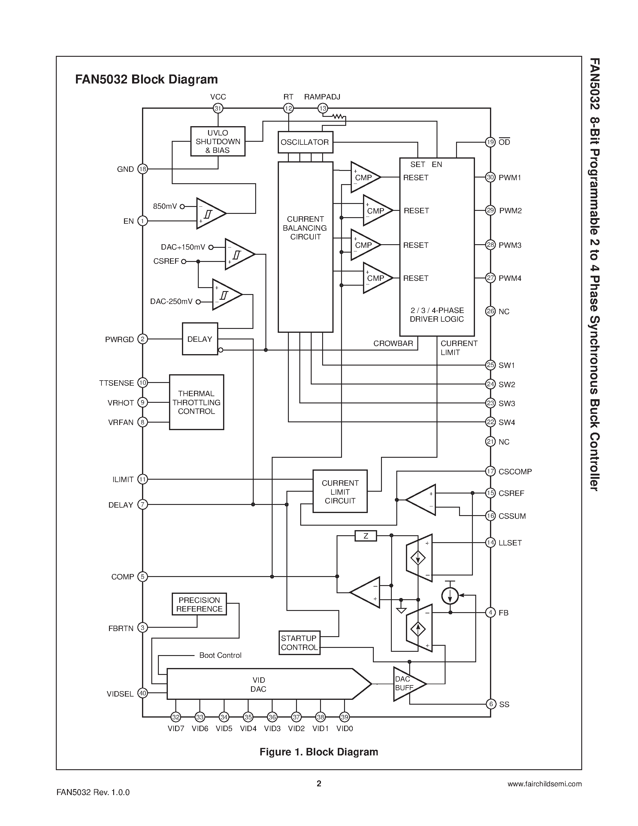 Даташит FAN5032 - 8-Bit Programmable 2 to 4 Phase Synchronous Buck Controller страница 2