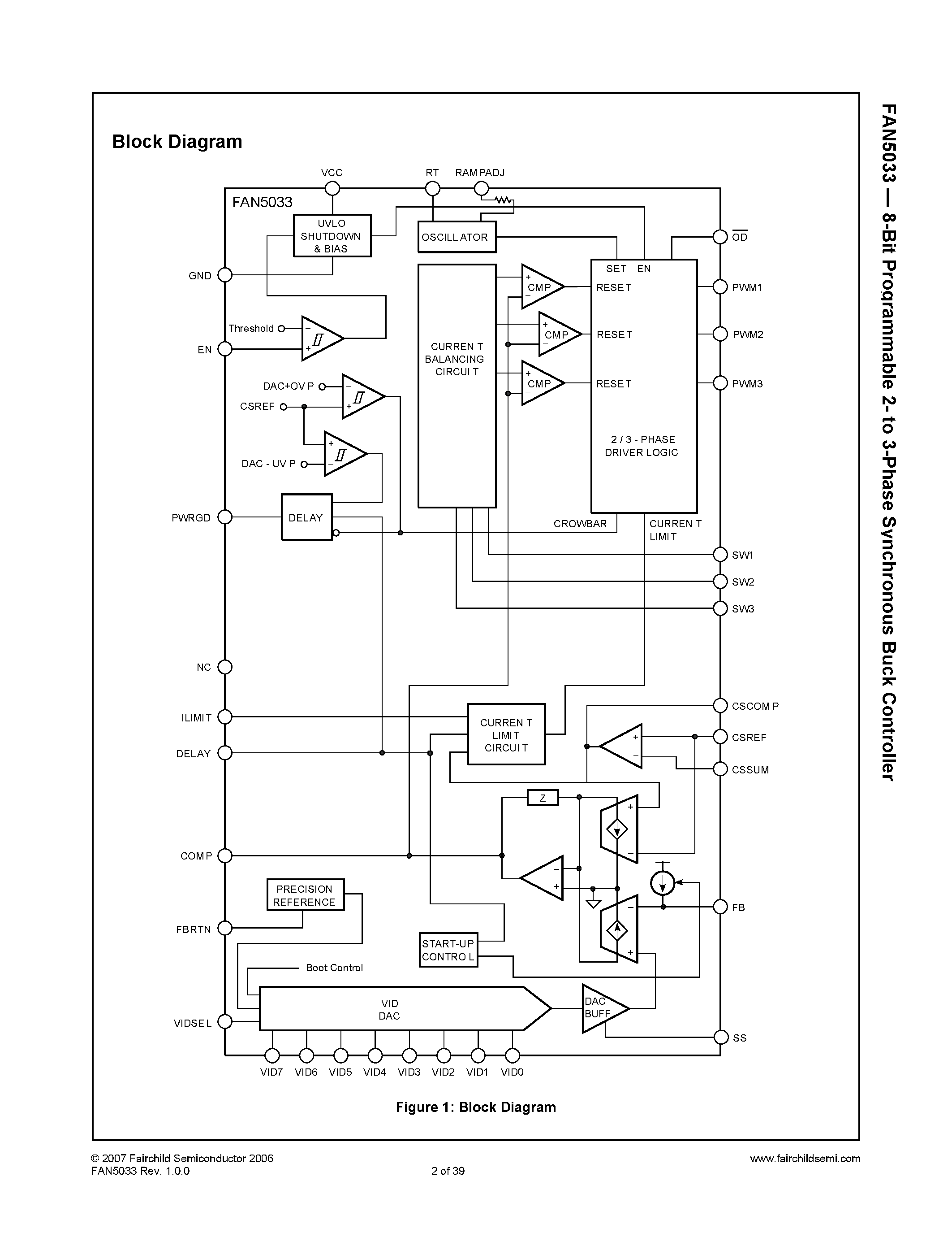 Даташит FAN5033 - Synchronous Buck Controller страница 2