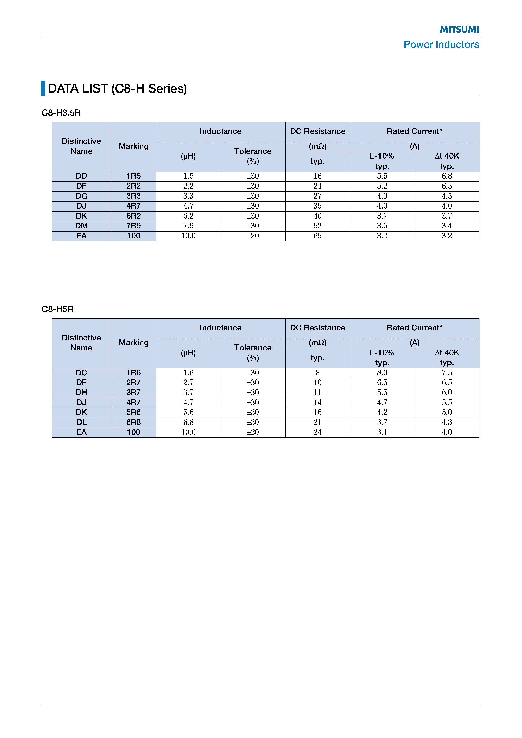 Даташит C10-H - Power Inductors страница 2