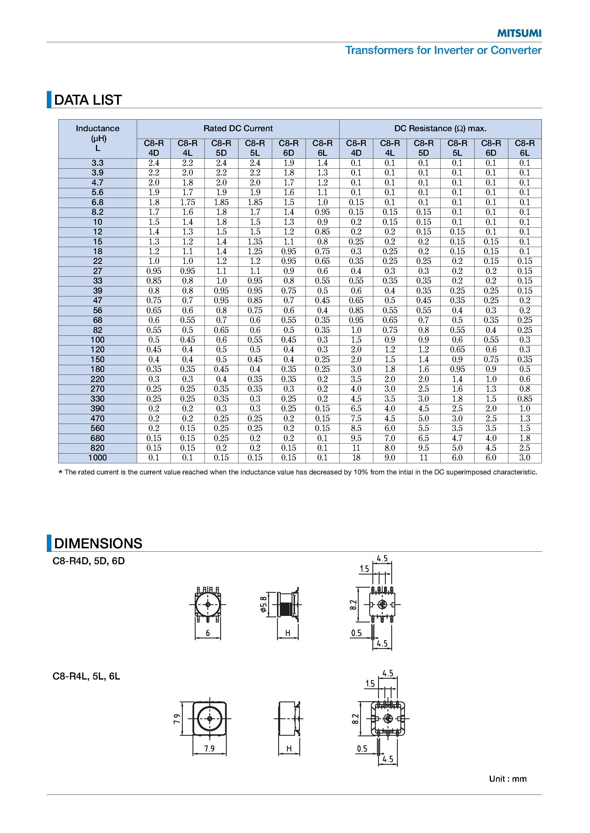 Datasheet C8-R - Transformers page 2