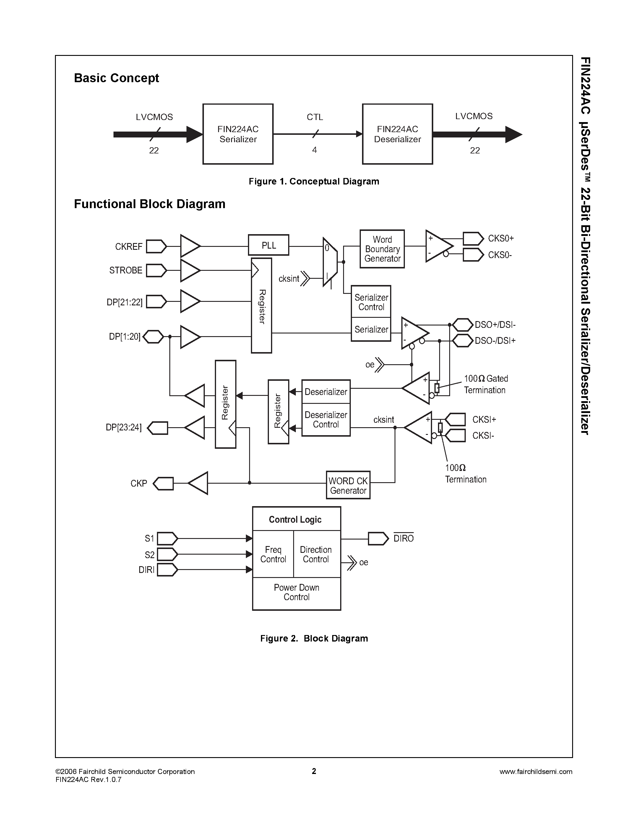 Даташит FIN224AC - USerDes 22-Bit Bi-Directional Serializer/Deserializer страница 2