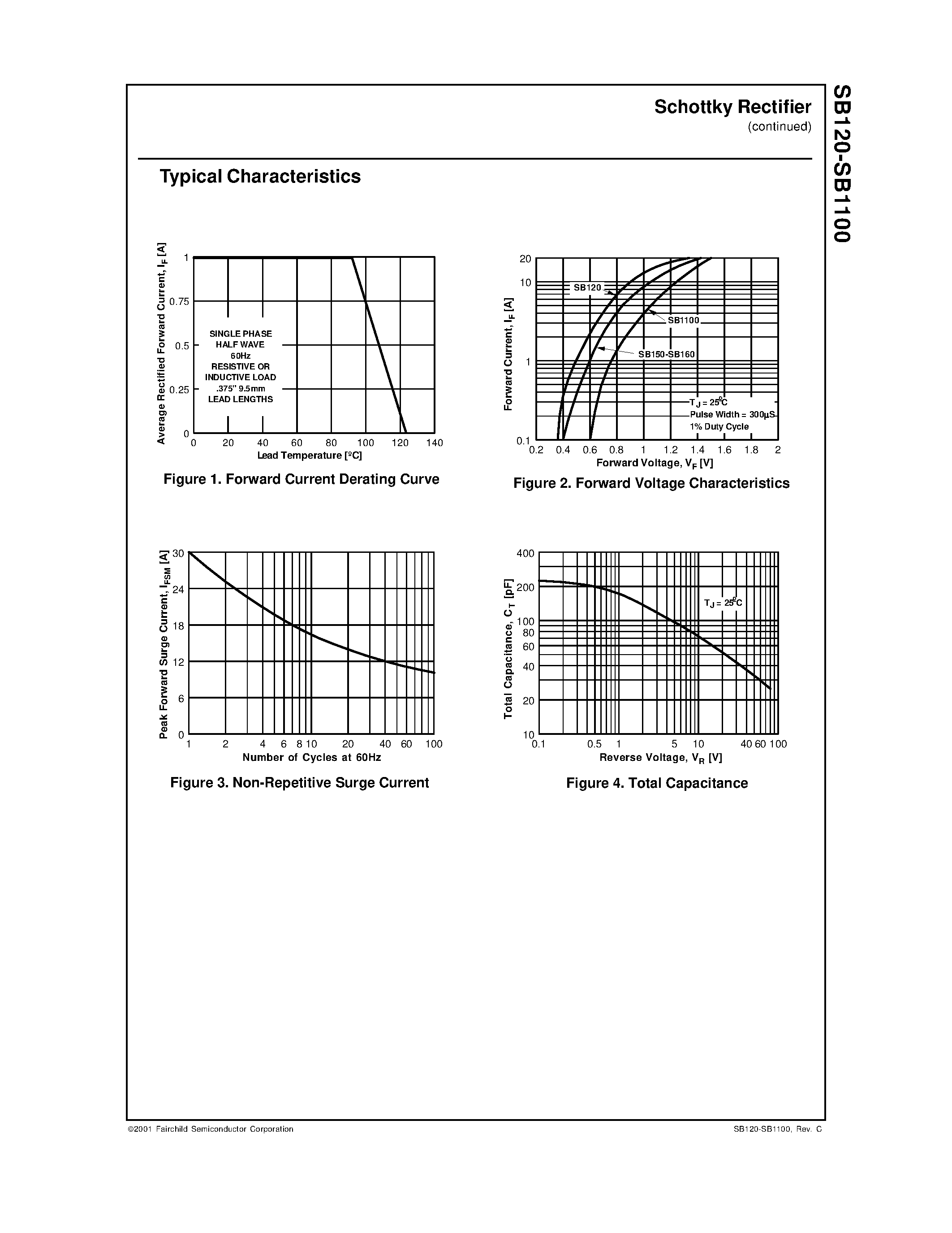 Datasheet SB1100 - (SB120 - SB1100) Schottky Rectifiers page 2