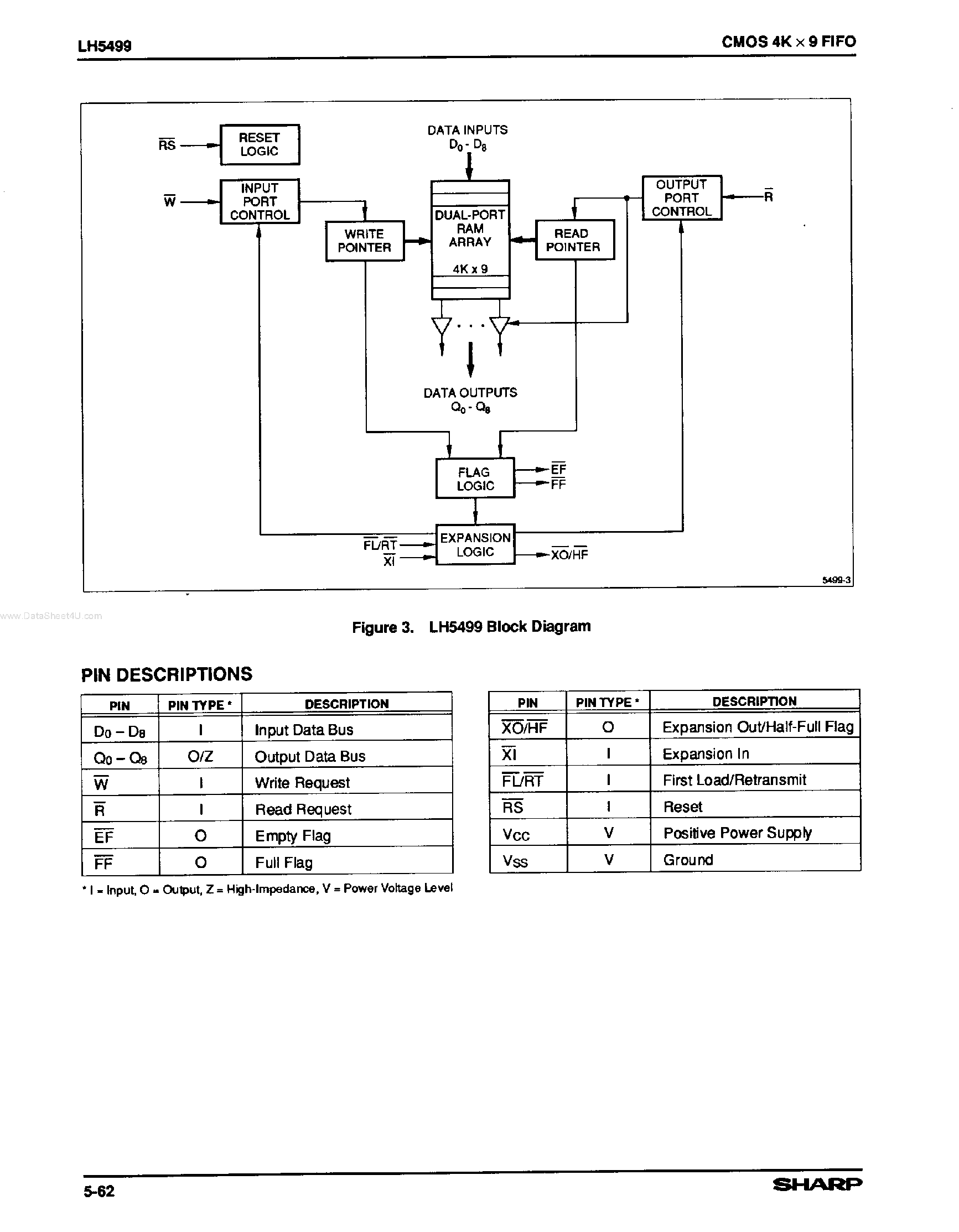 Даташит LH5499 - CMOS 4K x 9 FIFO страница 2