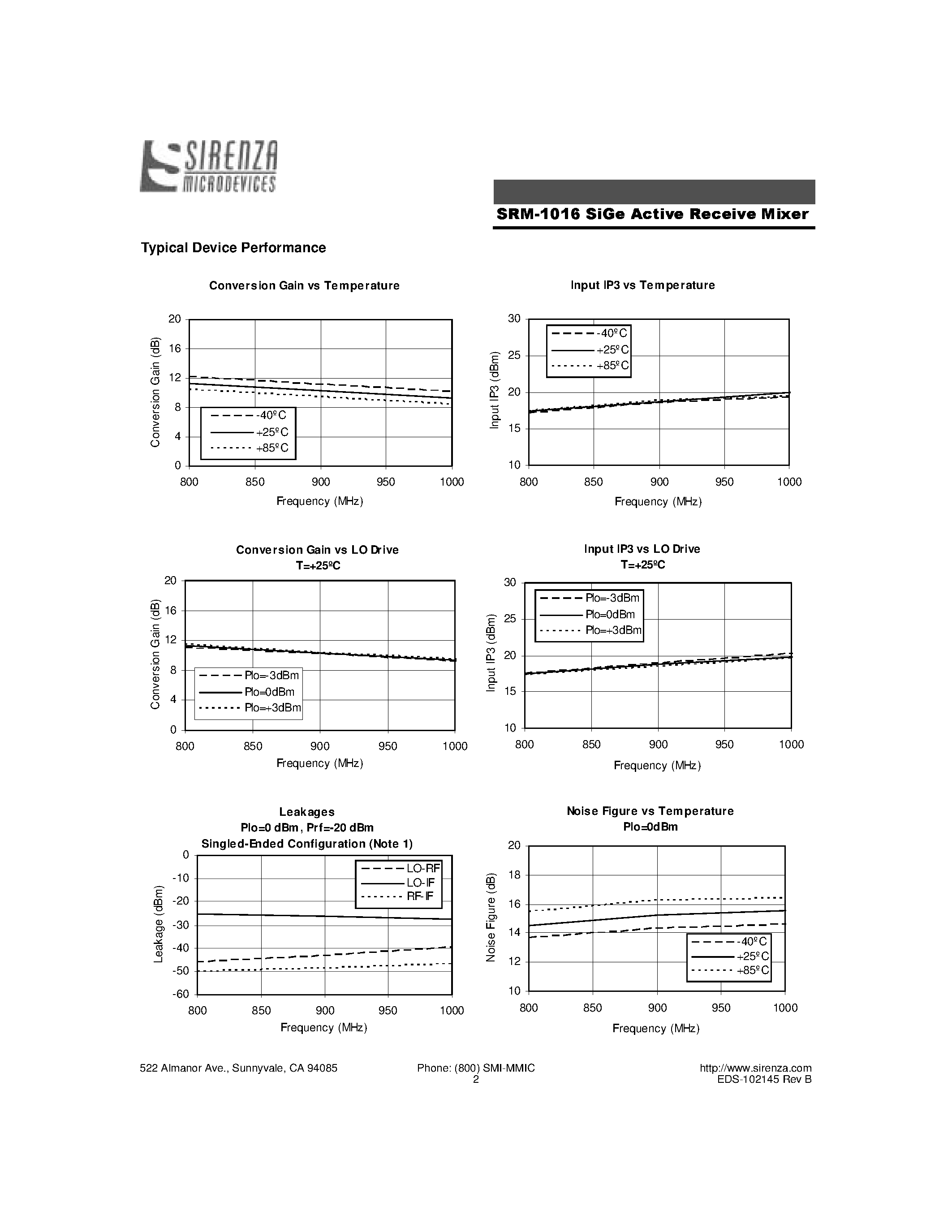 Даташит SRM-1016 - High Linearity Active Receive Mixer страница 2