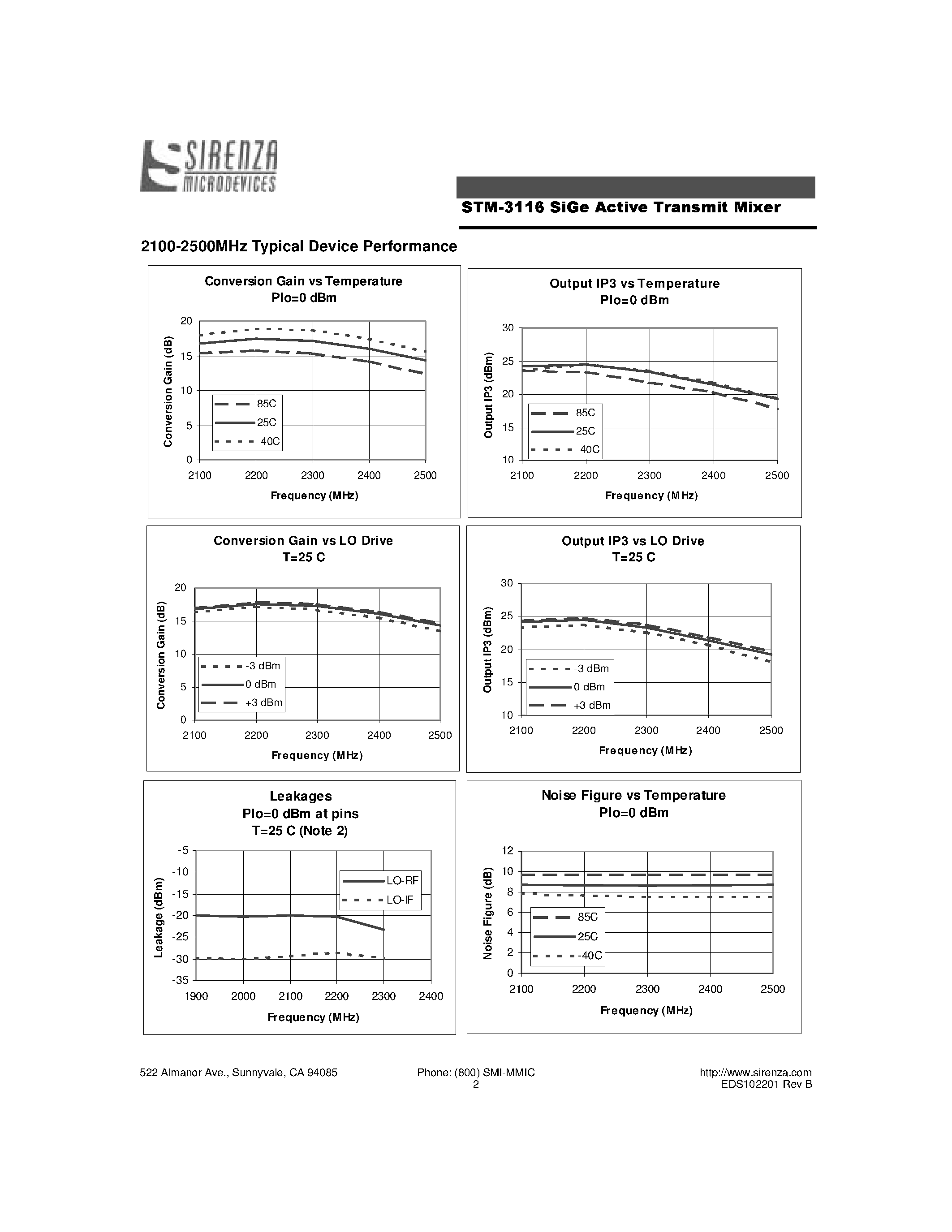 Даташит STM-3116 - High Linearity Active Transmit Mixer страница 2