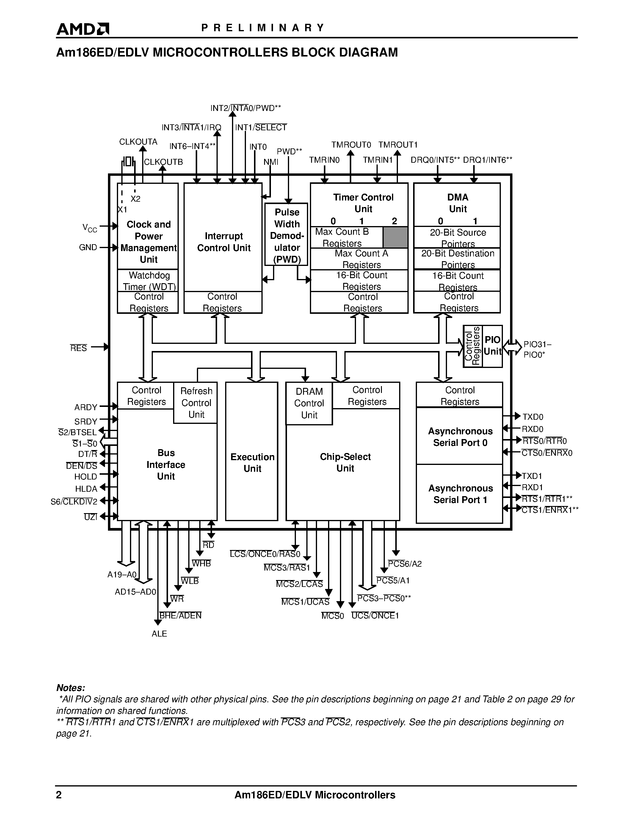 Даташит AM186ED - 16-Bit Embedded Microcontrollers страница 2