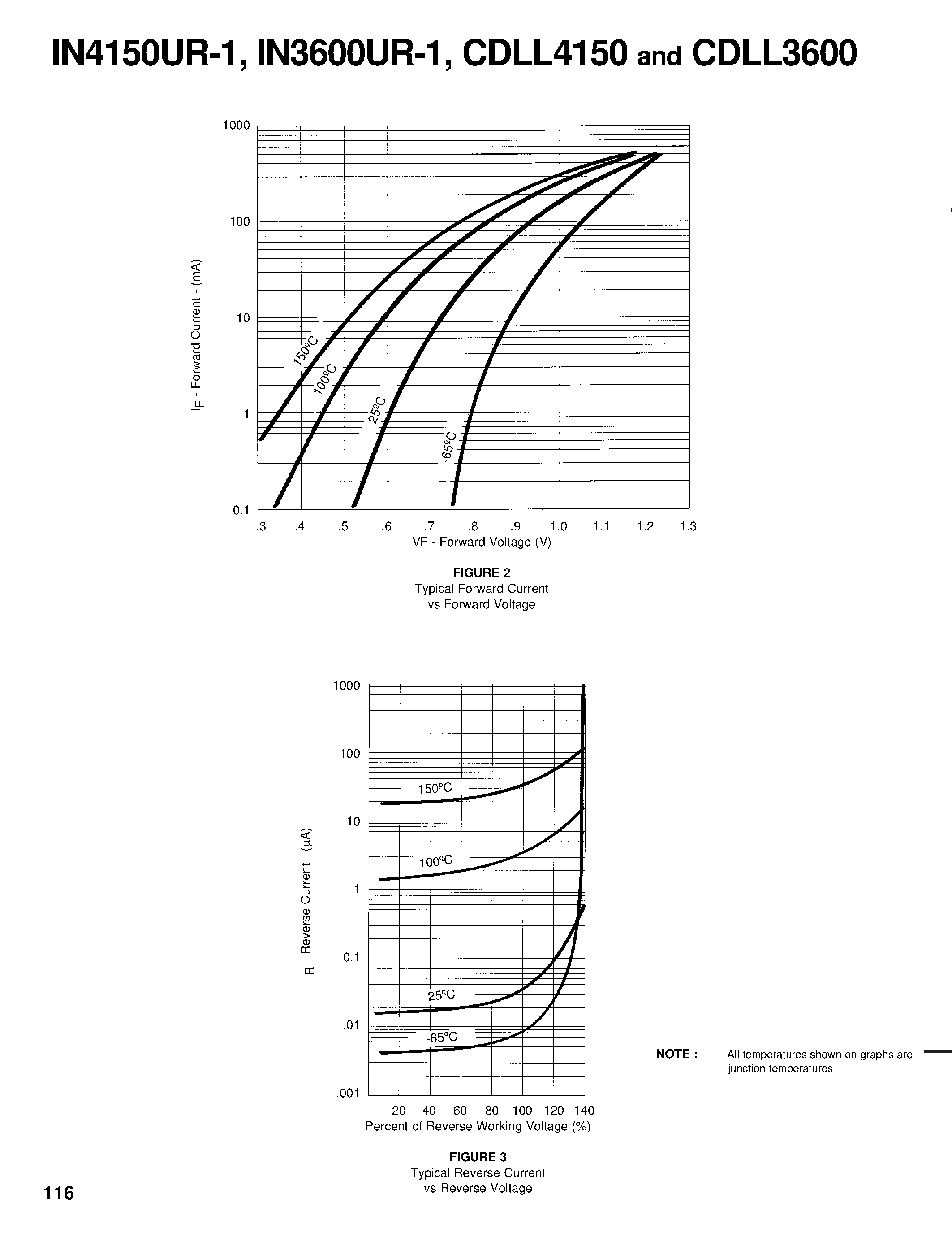 Datasheet 1N3600UR - SWITCHING DIODE page 2