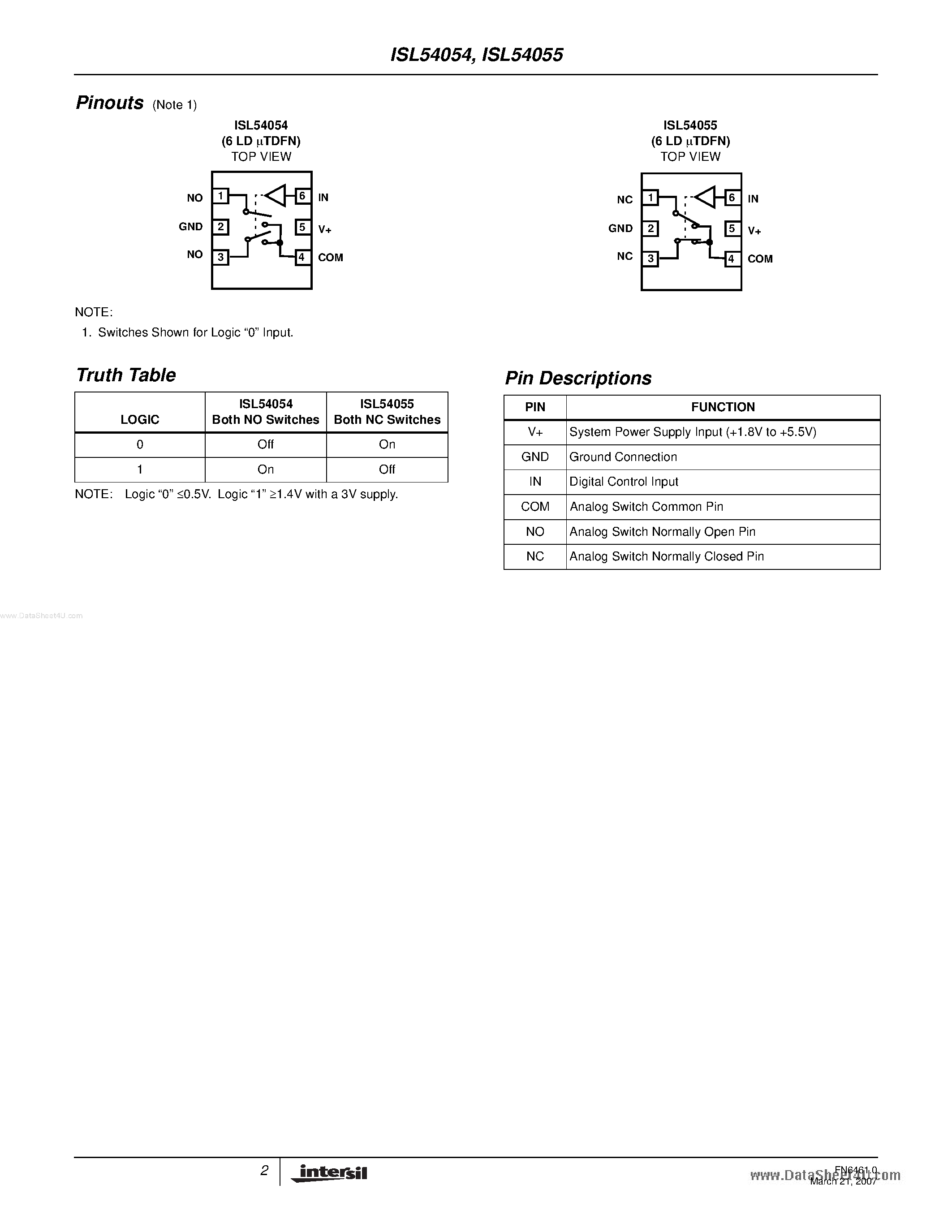 Datasheet ISL54054 - (ISL54054 / ISL54055) Ultra Low ON-Resistance / Distribution Analog Switch page 2