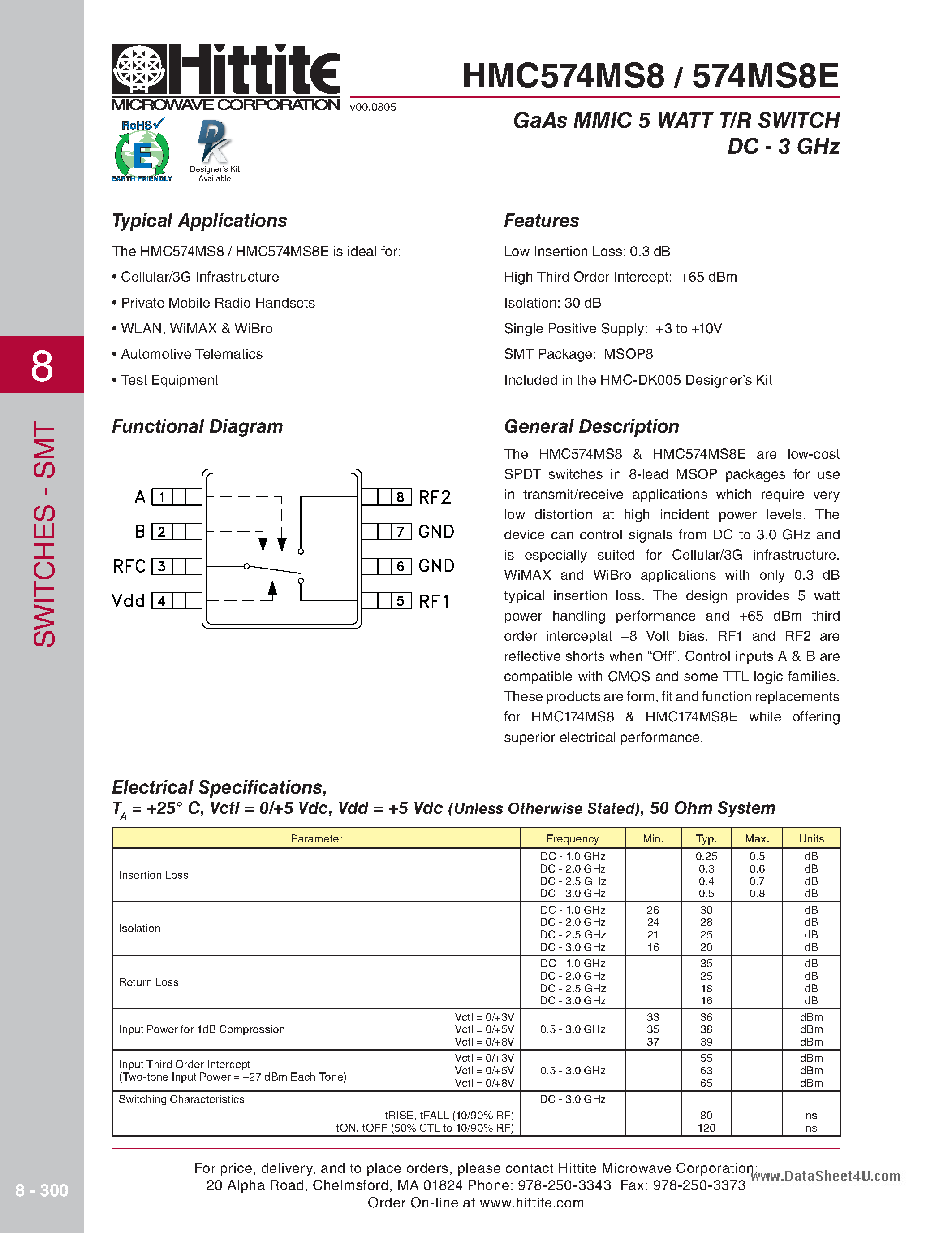 Datasheet HMC574MS8 - GaAs MMIC 5 WATT T/R SWITCH page 1