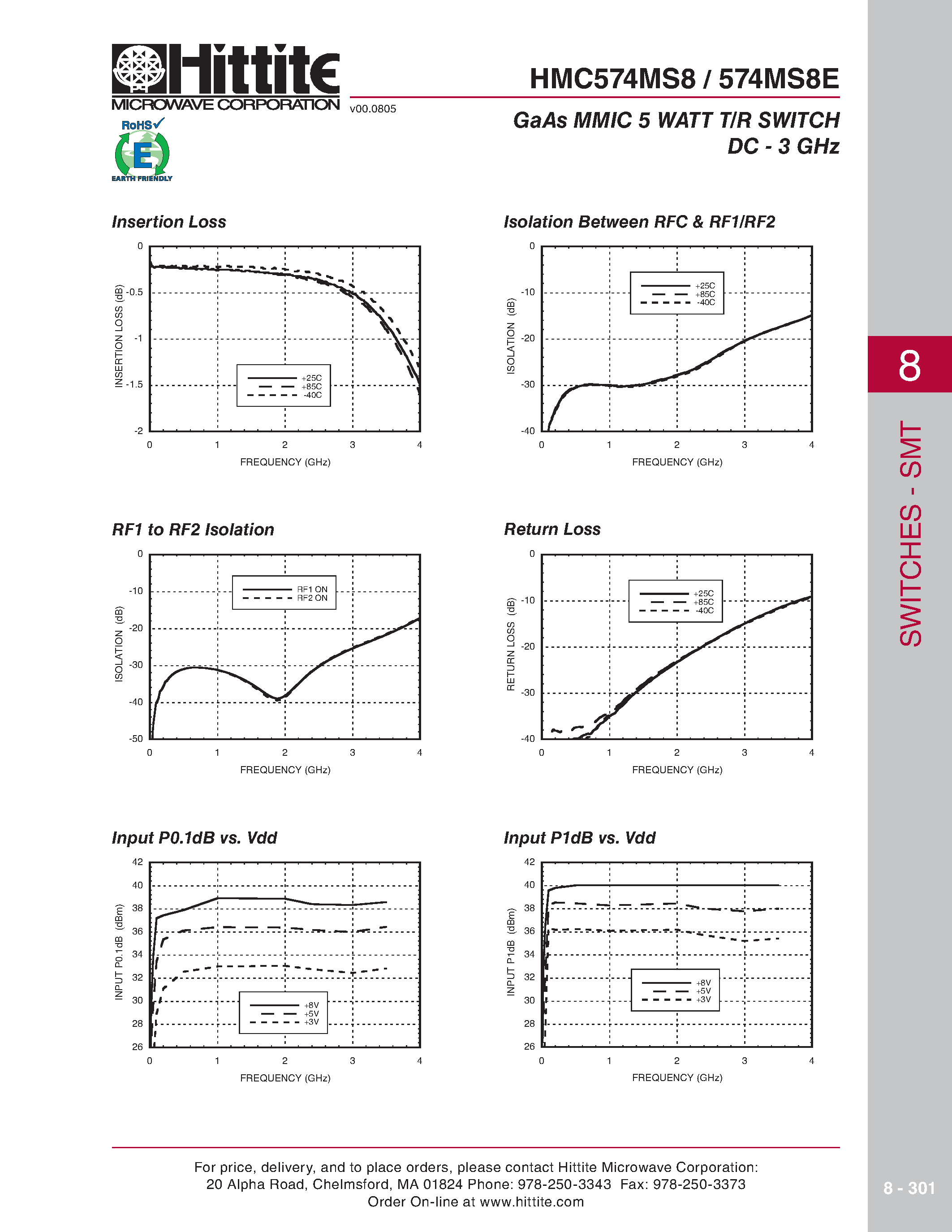 Datasheet HMC574MS8 - GaAs MMIC 5 WATT T/R SWITCH page 2