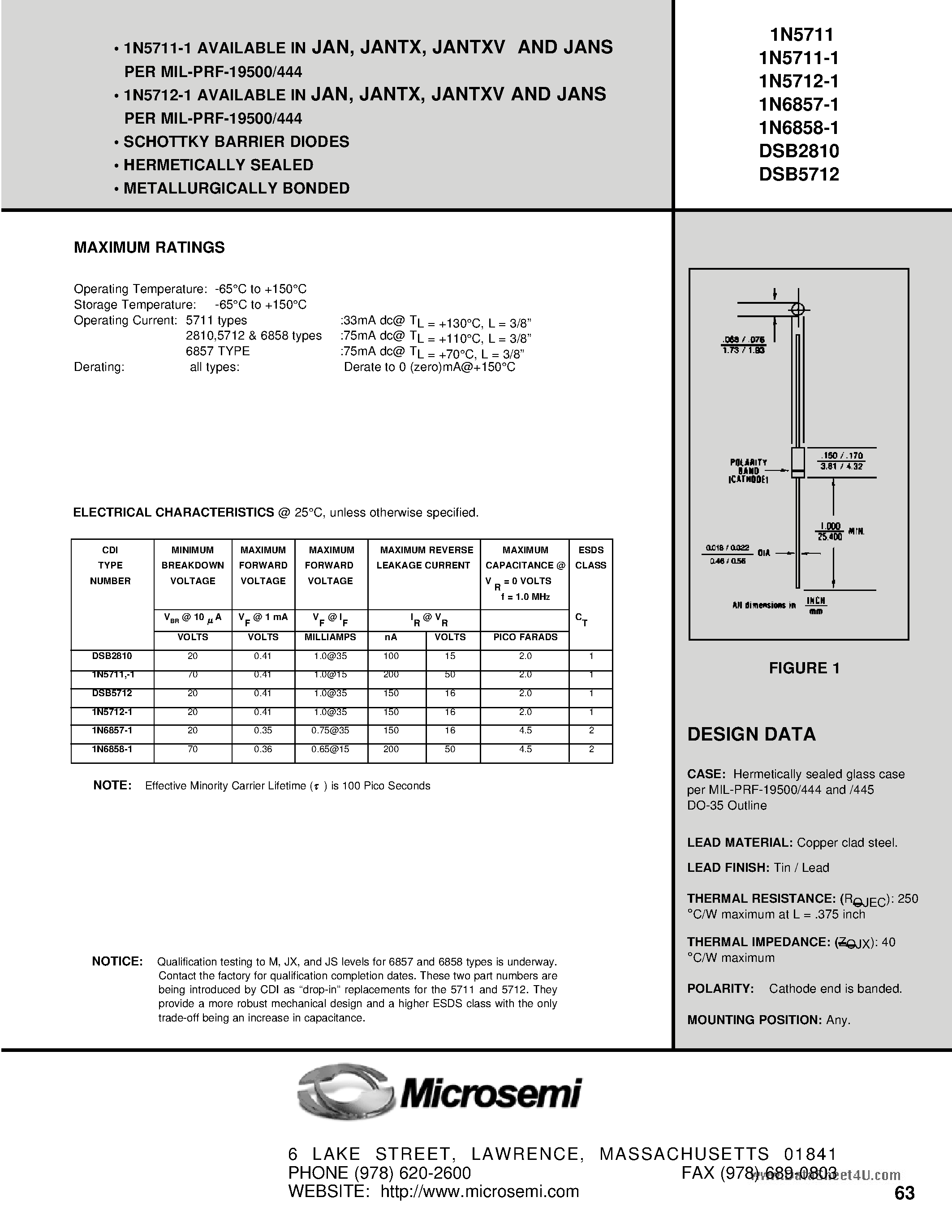 Datasheet 1N5711 - (1N571x-1) SCHOTTKY BARRIER DIODES page 1