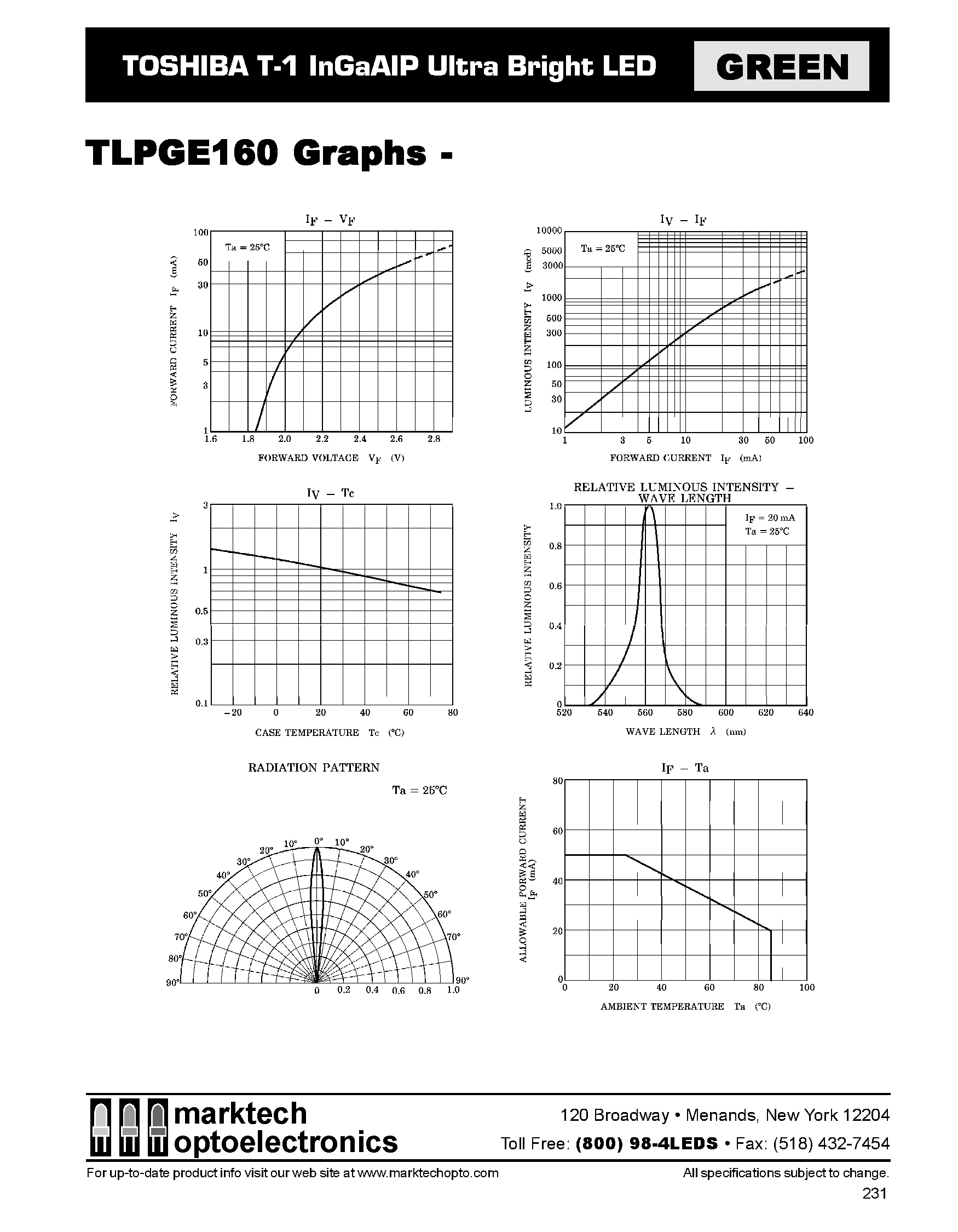 Даташит TLPGE160 - T-1 InGaAIP Ultra Bright LED страница 2