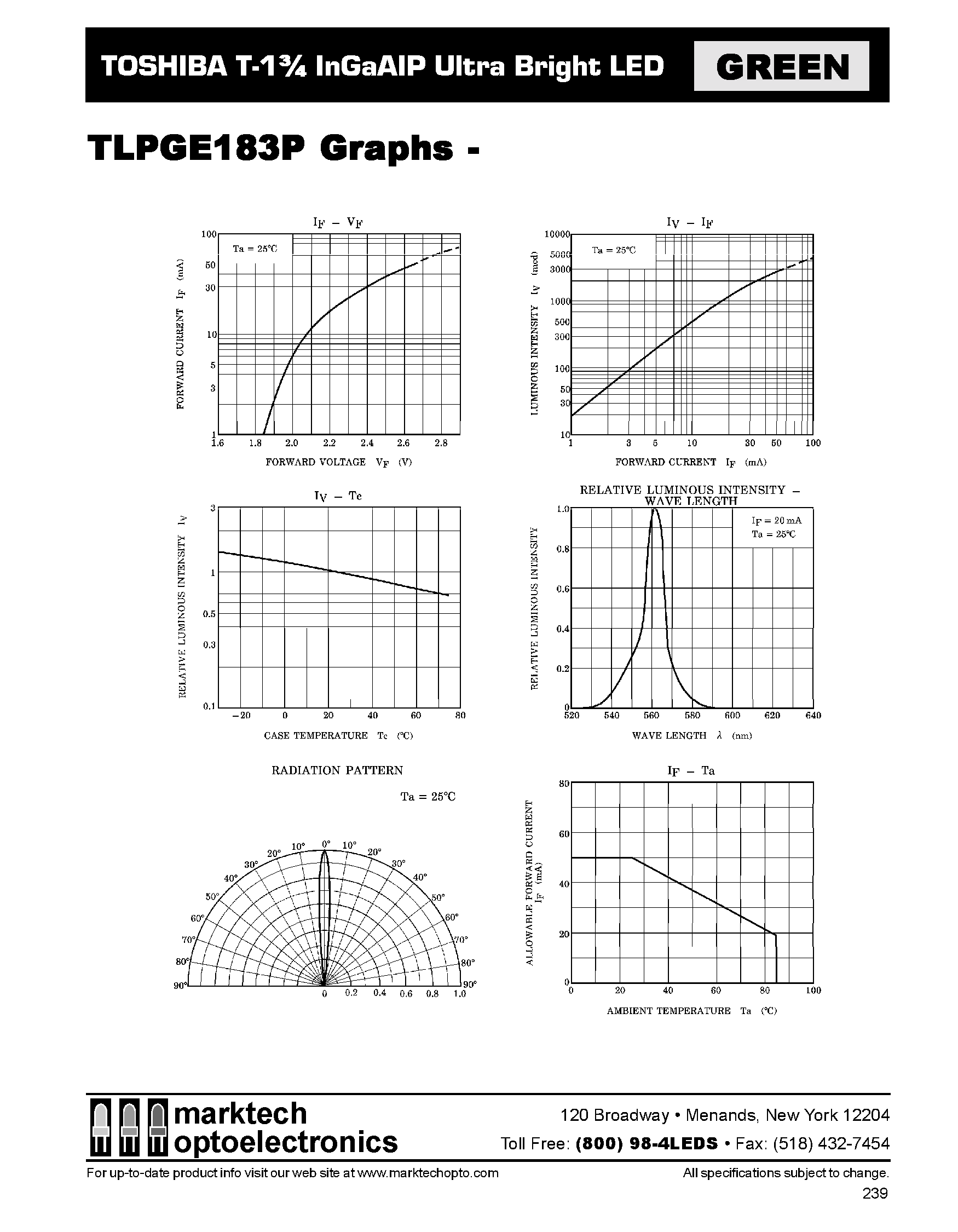 Даташит TLPGE183P - T-1 3/4 InGaAIP Ultra Bright LED страница 2