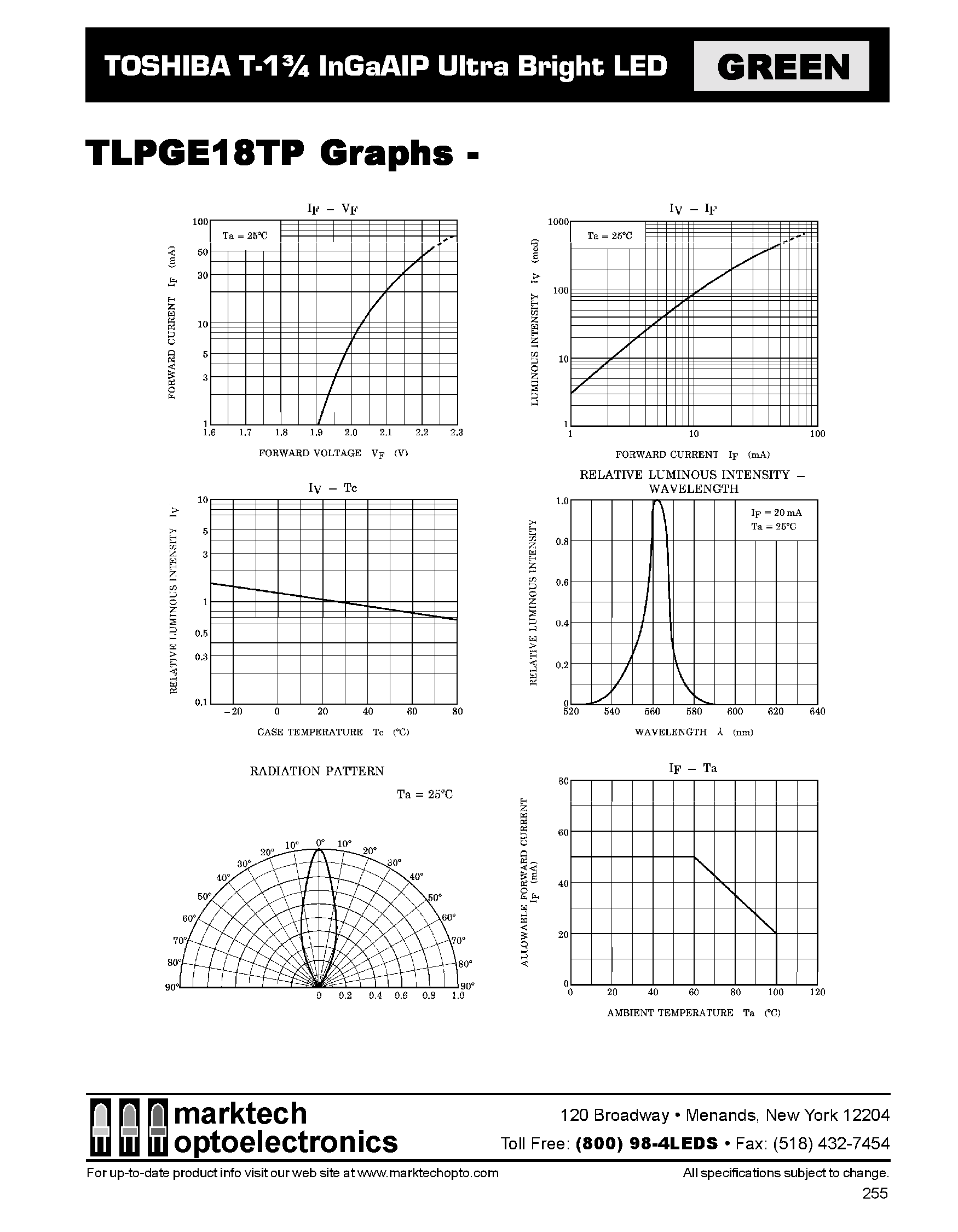 Даташит TLPGE18TP - T-1 3/4 InGaAIP Ultra Bright LED страница 2