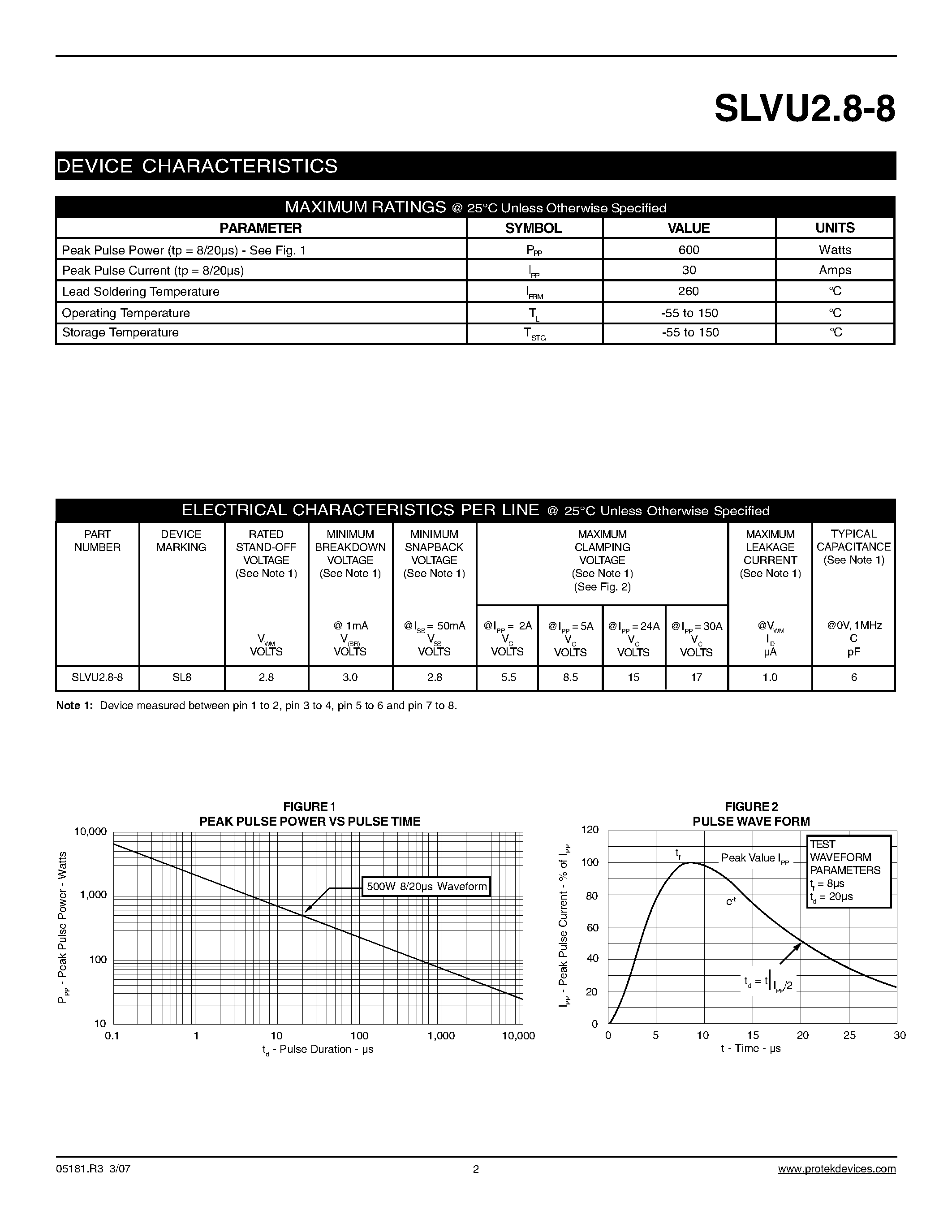 Datasheet SLVU2.8-8 - ULTRA LOW CAPACITANCE TVS ARRAY page 2