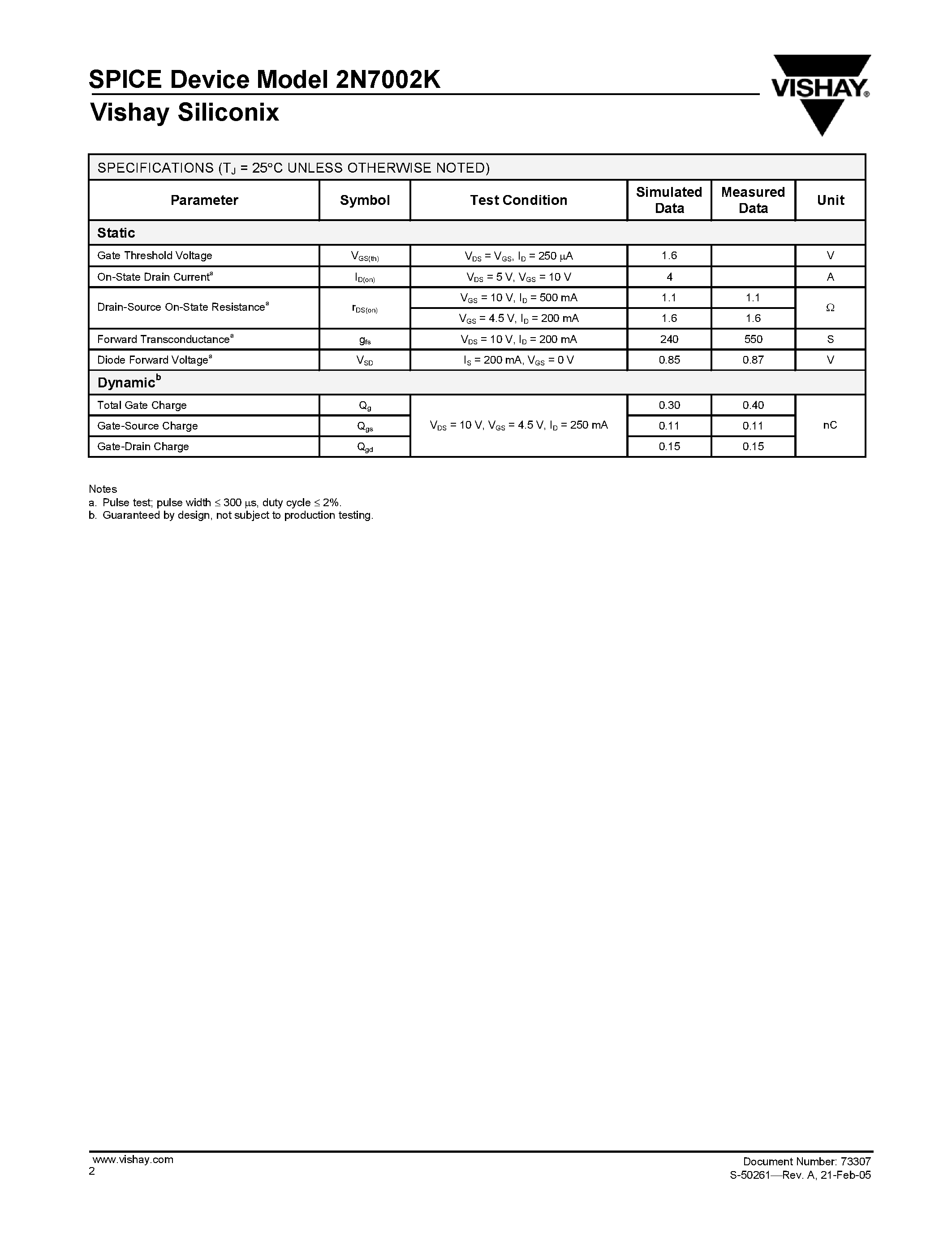 Даташит 2N7002K - N-Channel 60-V (D-S) MOSFET страница 2