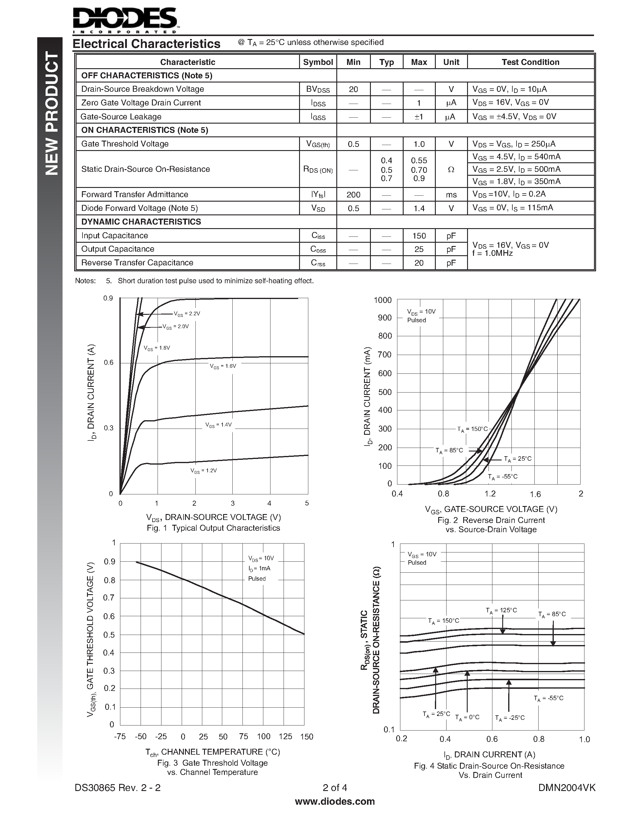 Даташит DMN2004VK - DUAL N-CHANNEL ENHANCEMENT MODE FIELD EFFECT TRANSISTOR страница 2