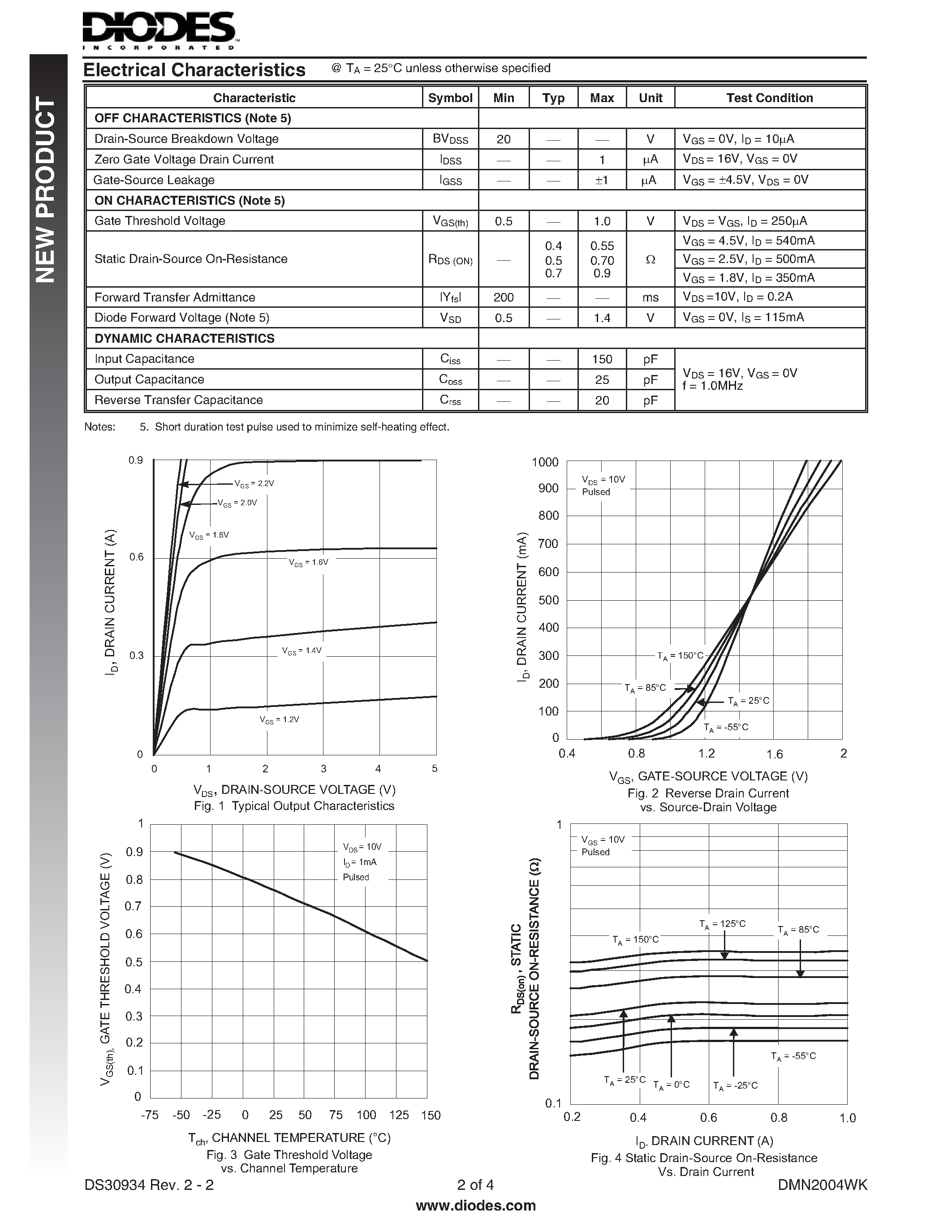 Даташит DMN2004WK - N-CHANNEL ENHANCEMENT MODE FIELD EFFECT TRANSISTOR страница 2