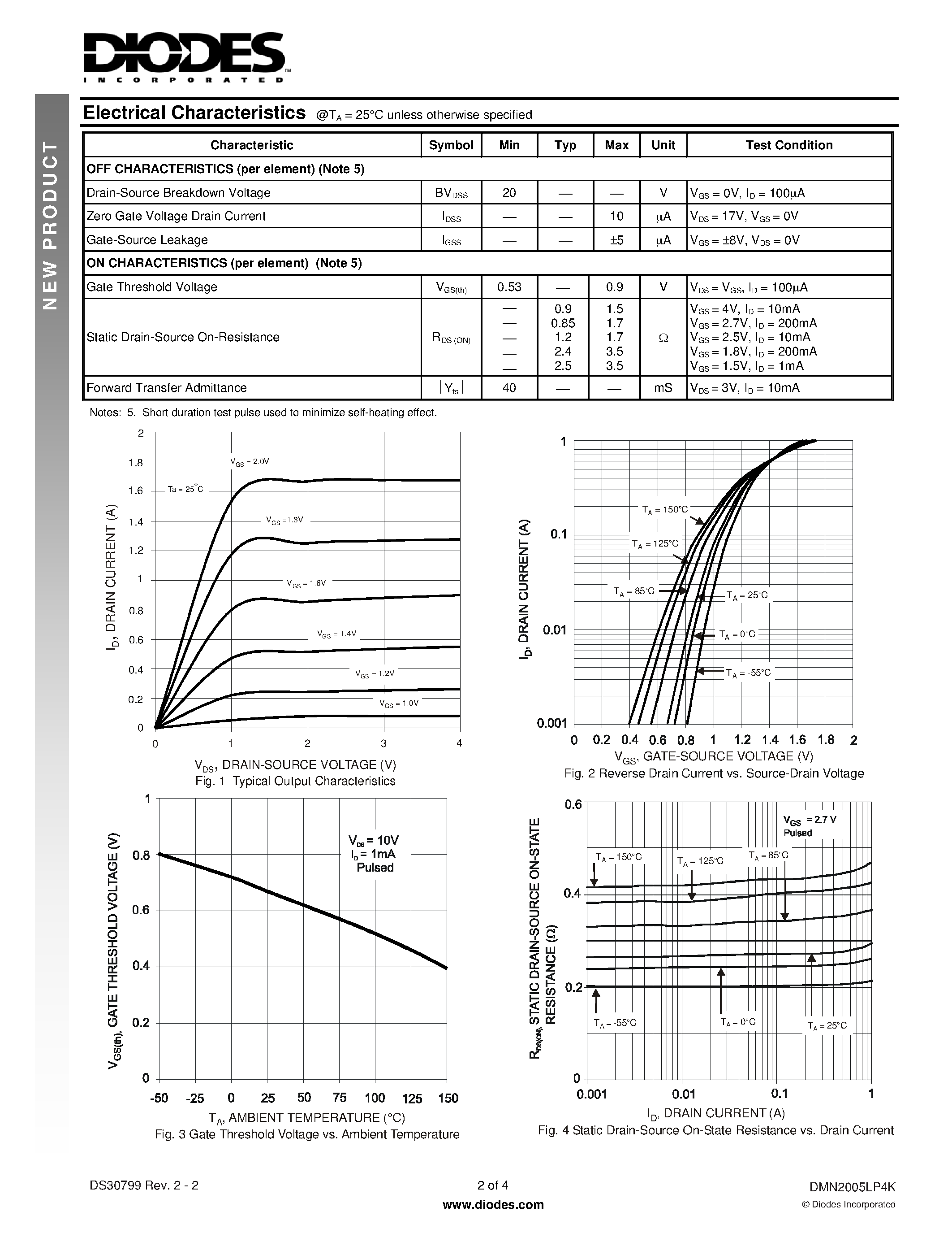 Даташит DMN2005LP4K - N-CHANNEL ENHANCEMENT MODE FIELD EFFECT TRANSISTOR страница 2