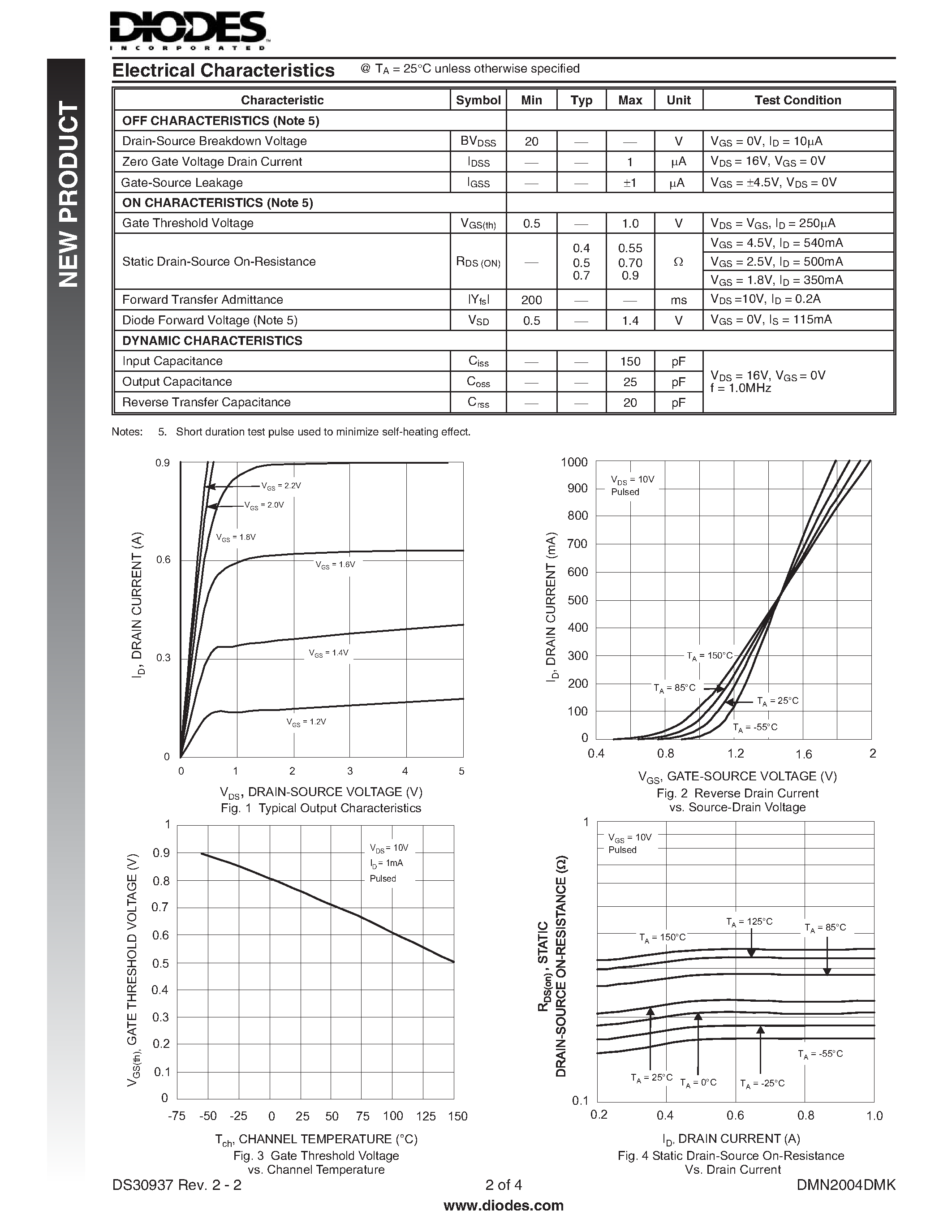 Даташит DMN2004DMK - DUAL N-CHANNEL ENHANCEMENT MODE FIELD EFFECT TRANSISTOR страница 2