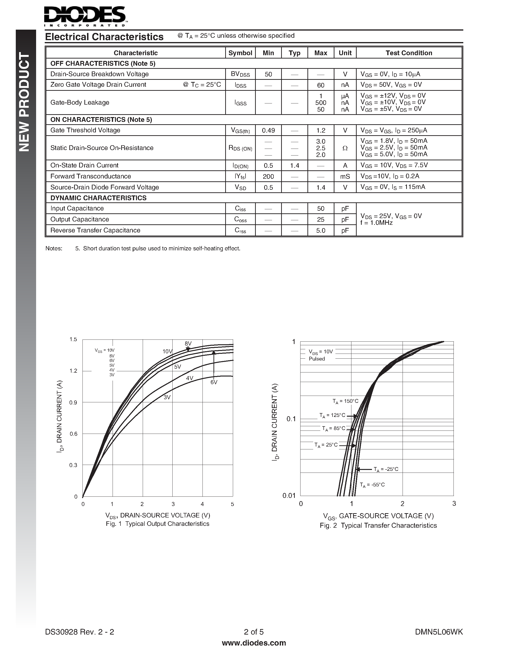 Даташит DMN5L06WK - N-CHANNEL ENHANCEMENT MODE FIELD EFFECT TRANSISTOR страница 2