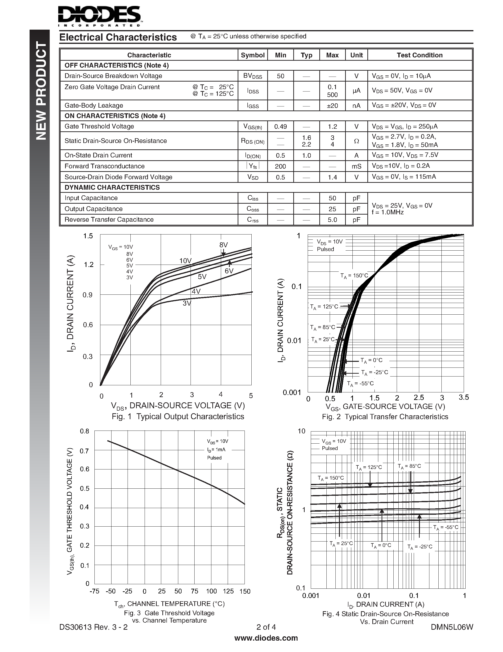 Даташит DMN5L06W - N-CHANNEL ENHANCEMENT MODE FIELD EFFECT TRANSISTOR страница 2